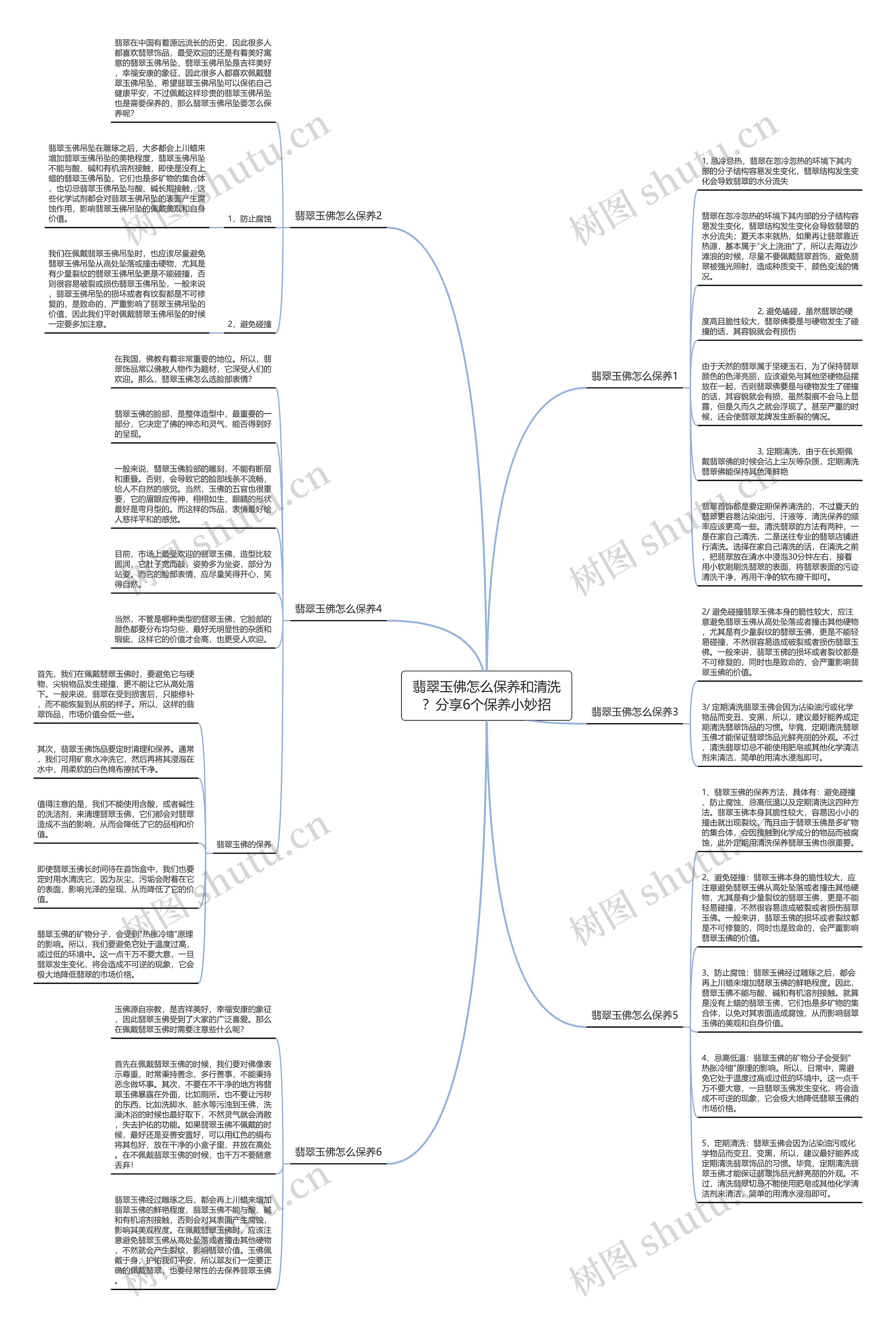 翡翠玉佛怎么保养和清洗?分享6个保养小妙招 翡翠玉佛怎么保养和清洗?分享6个保养小妙招