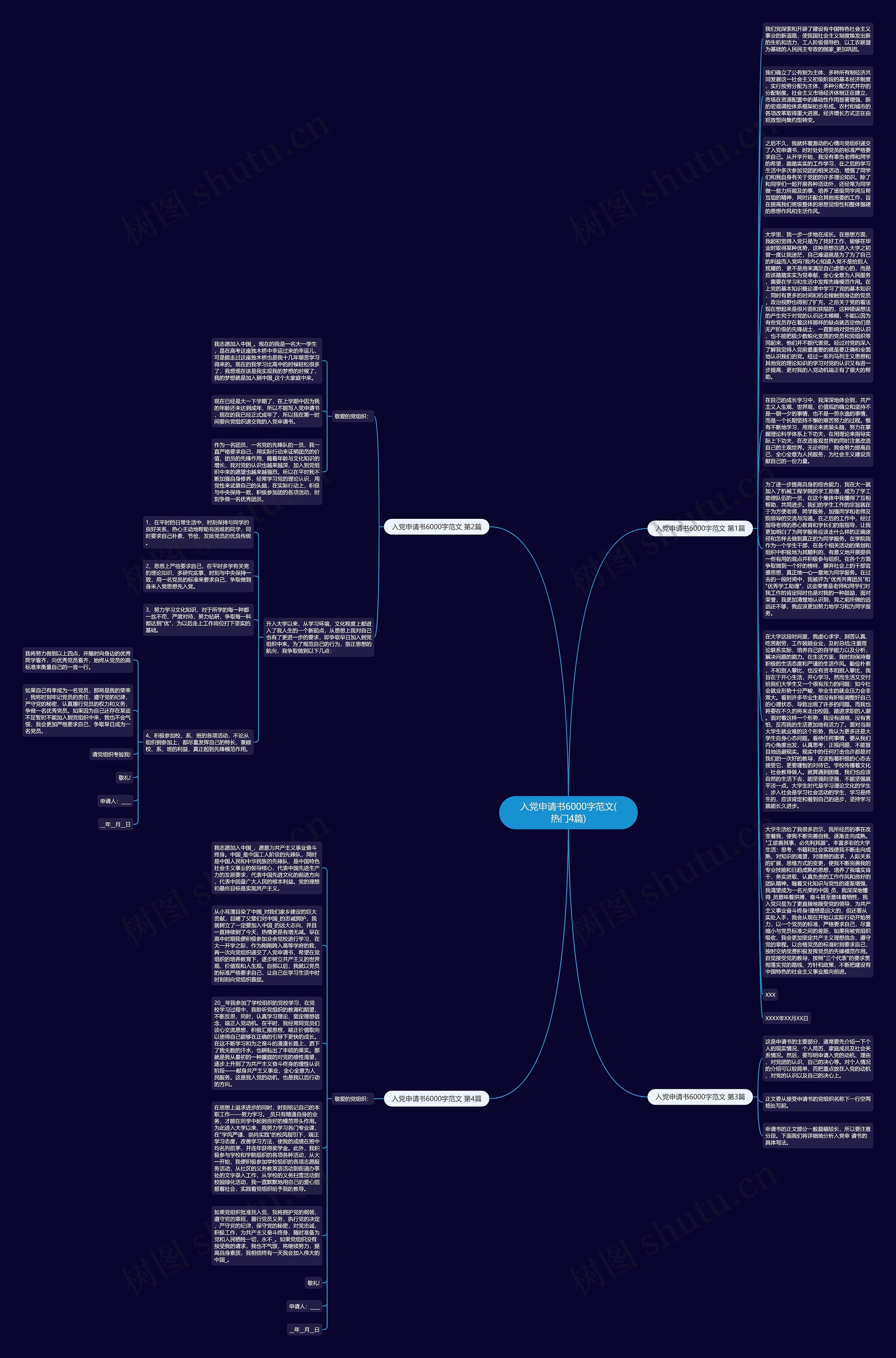 入党申请书6000字范文(热门4篇)思维导图