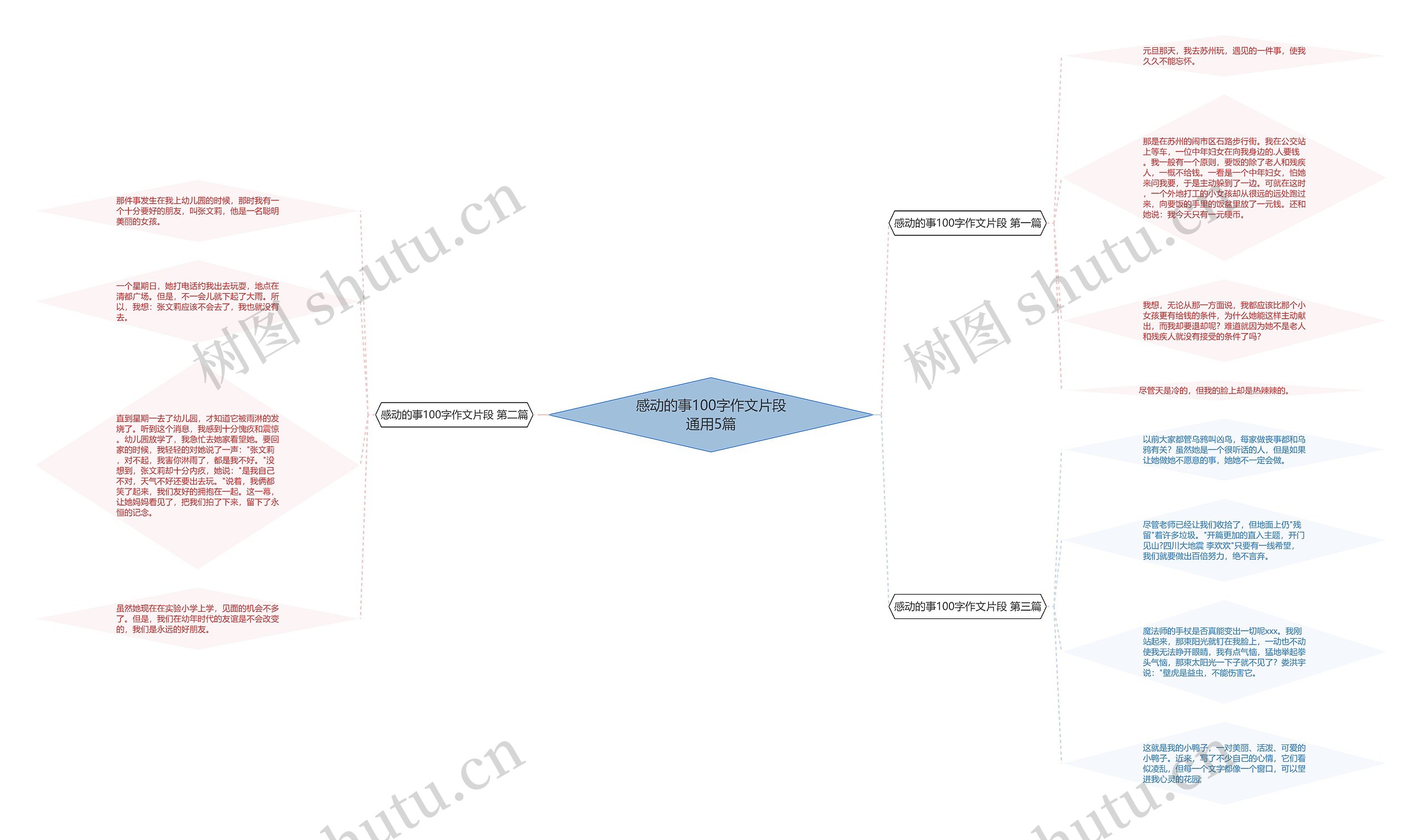 感动的事100字作文片段通用5篇思维导图