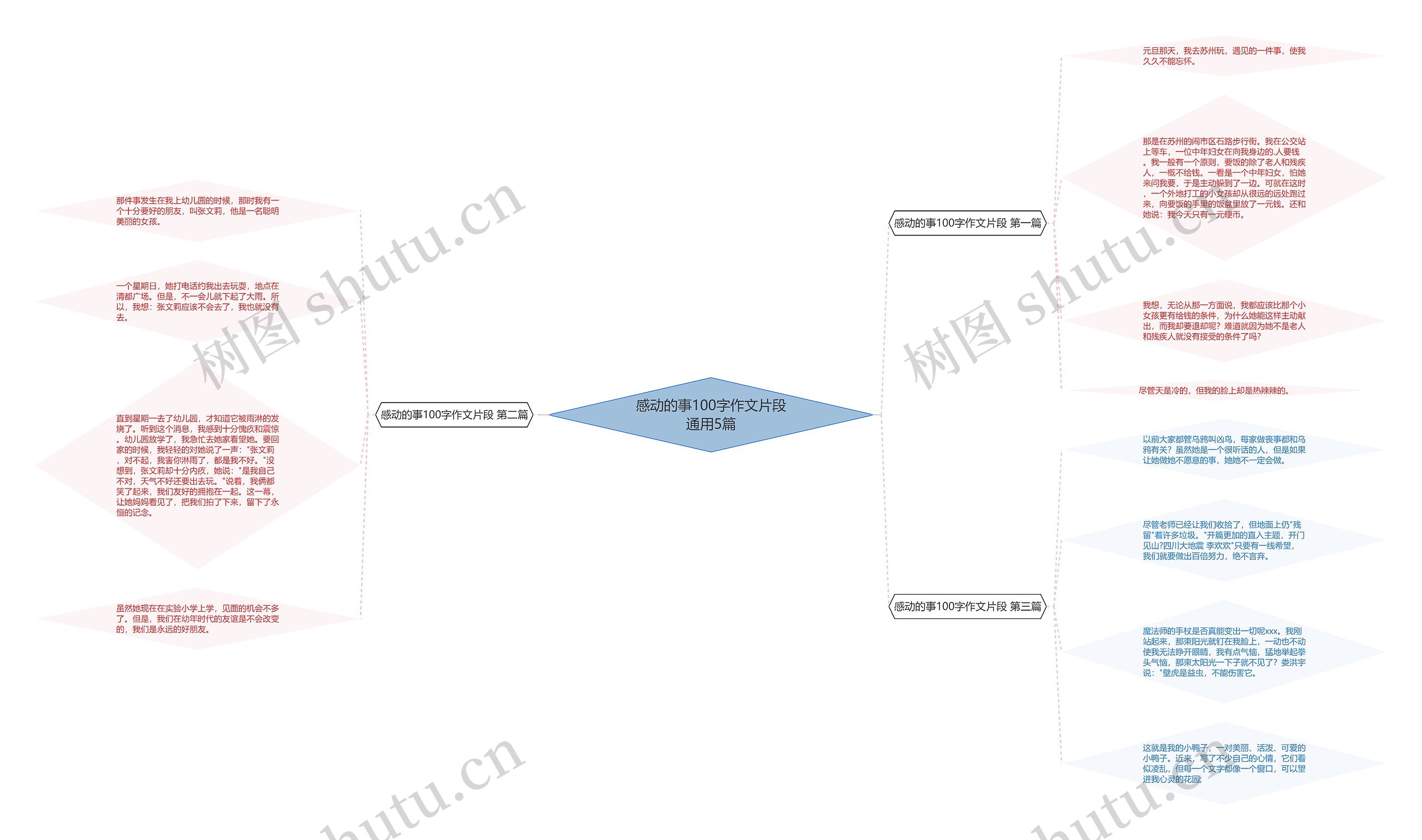 感动的事100字作文片段通用5篇 感动的事100字作文片段通用5篇