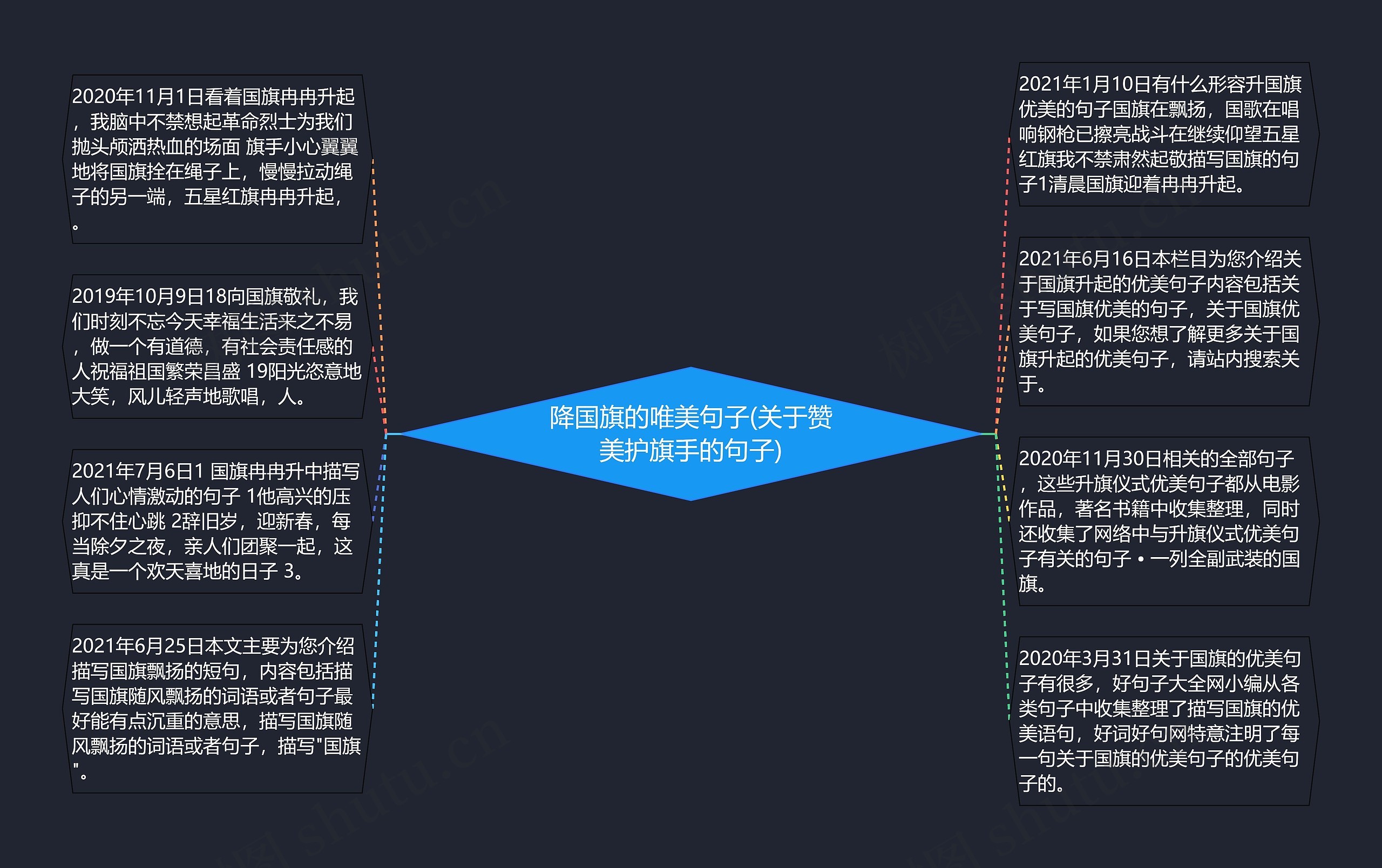 降国旗的唯美句子(关于赞美护旗手的句子)思维导图