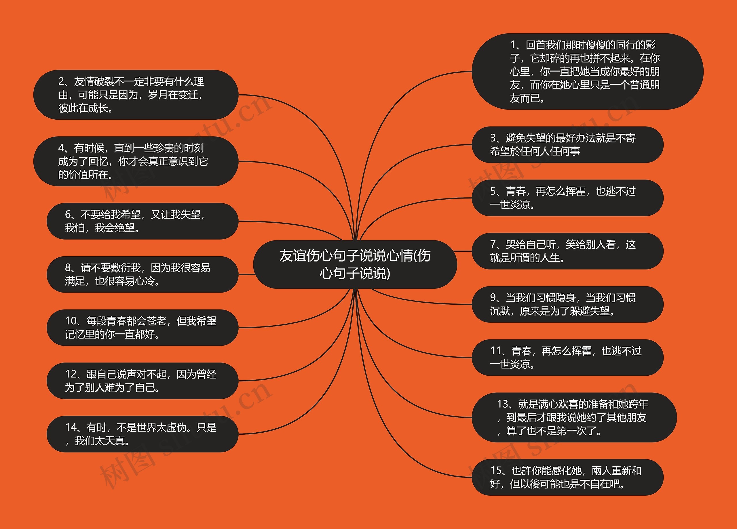 友谊伤心句子说说心情(伤心句子说说)思维导图