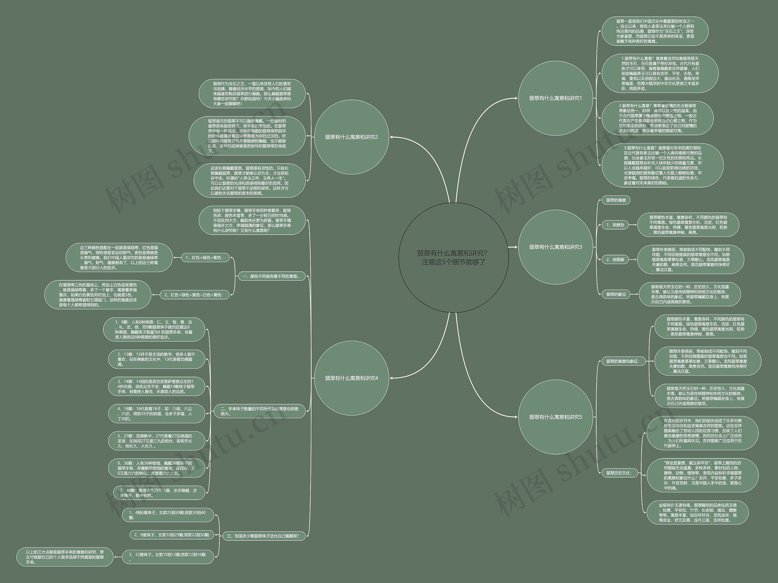 翡翠有什么寓意和讲究？注意这5个细节就够了思维导图