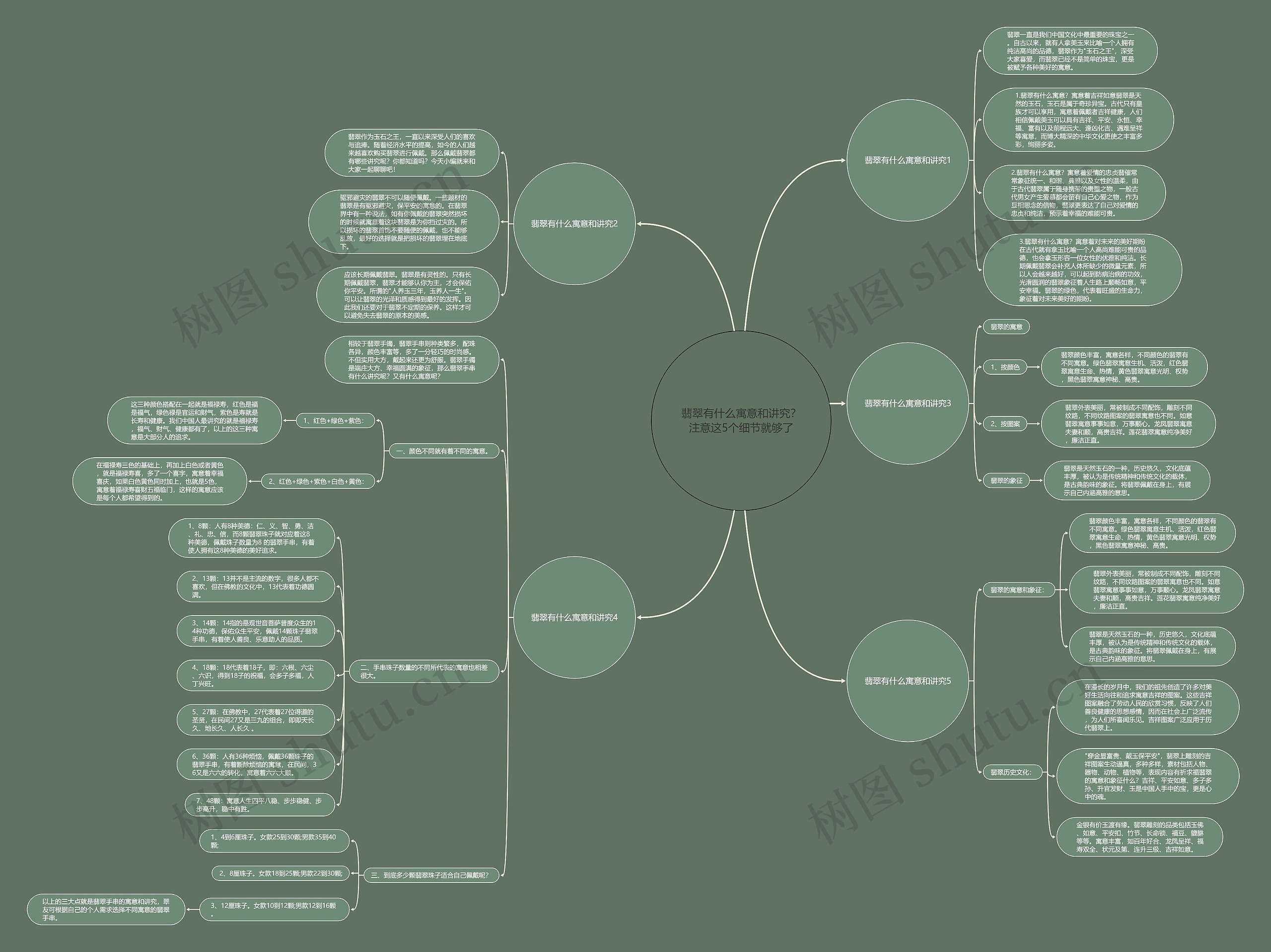 翡翠有什么寓意和讲究?注意这5个细节就够了 翡翠有什么寓意和讲究?注意这5个细节就够了