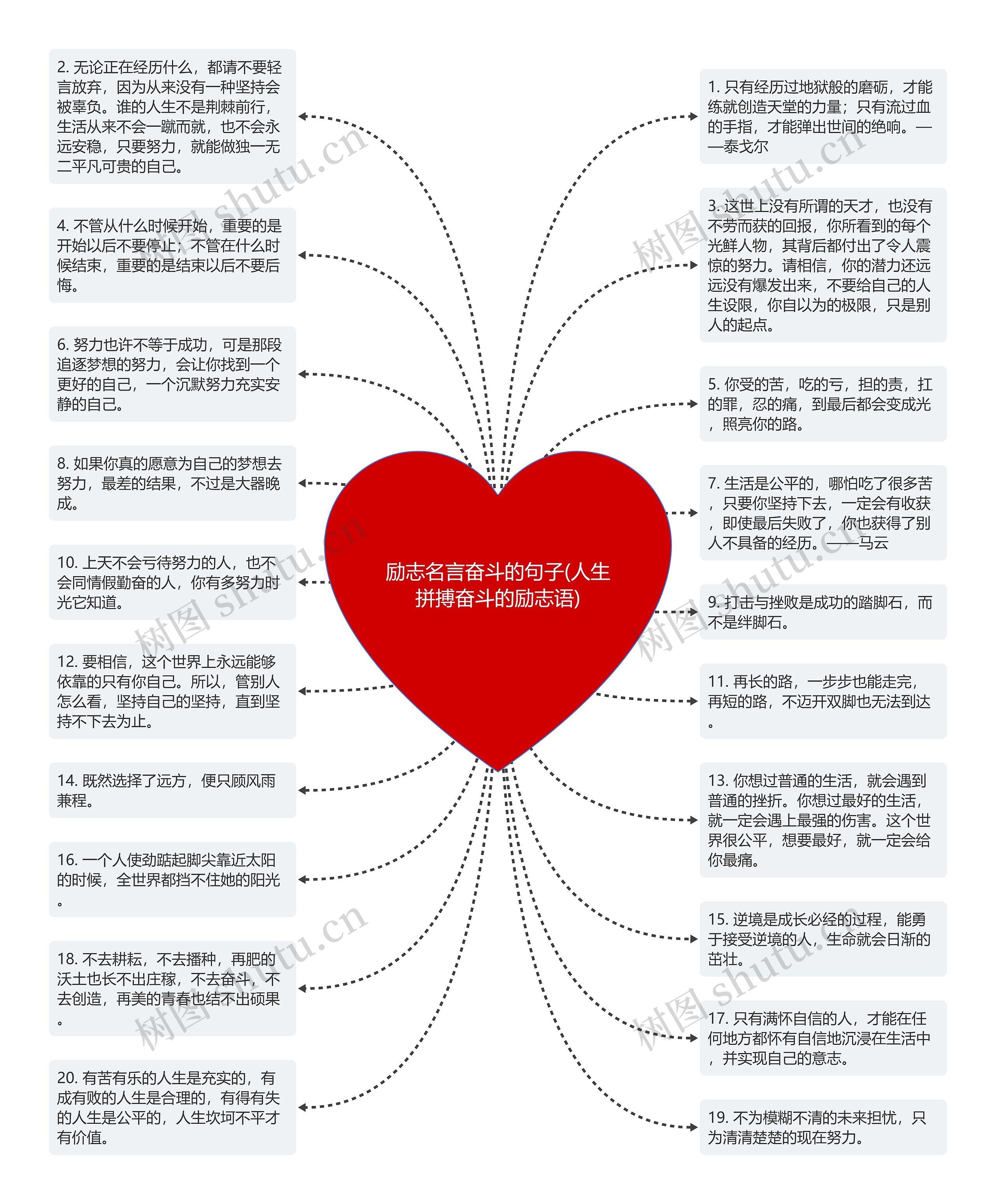 励志名言奋斗的句子(人生拼搏奋斗的励志语)思维导图