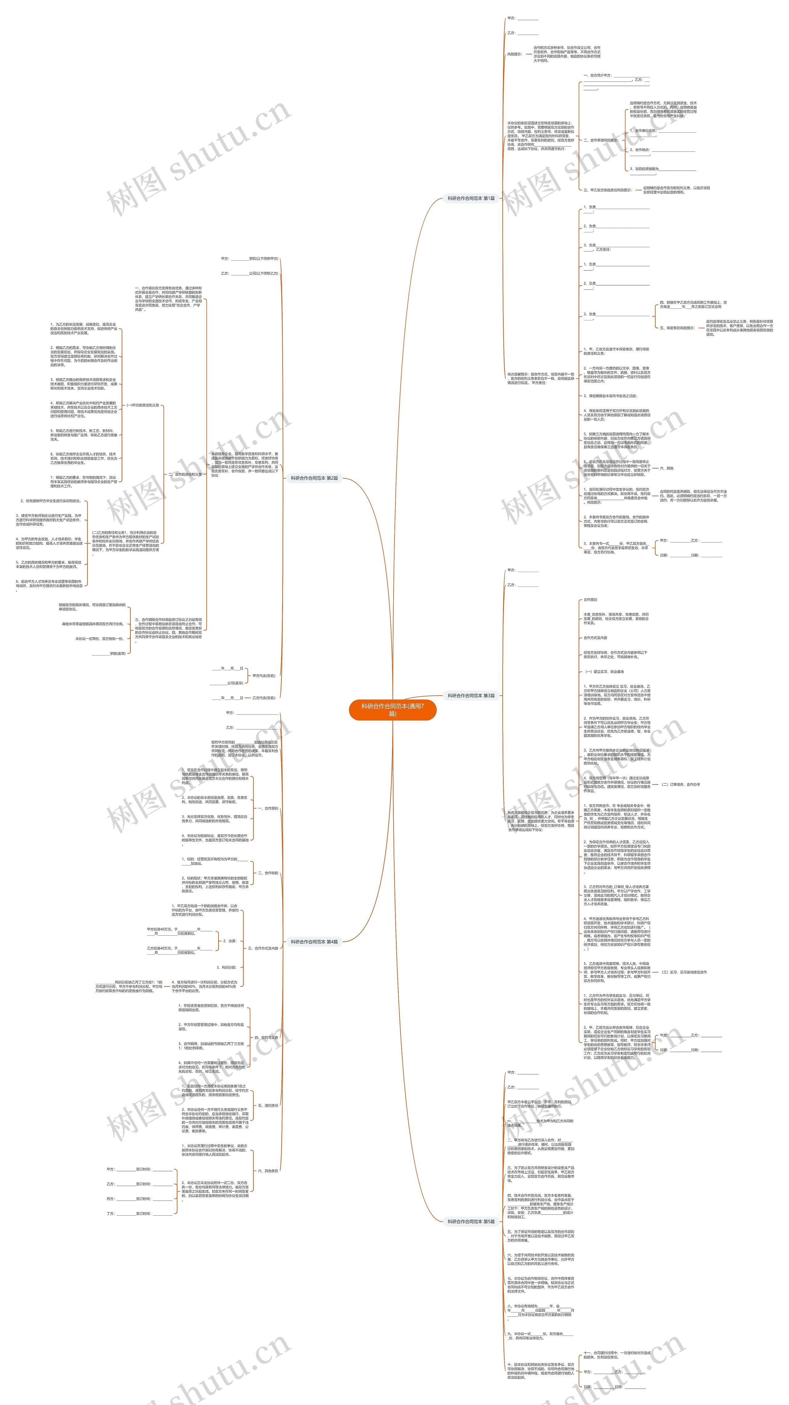 科研合作合同范本(通用7篇)思维导图