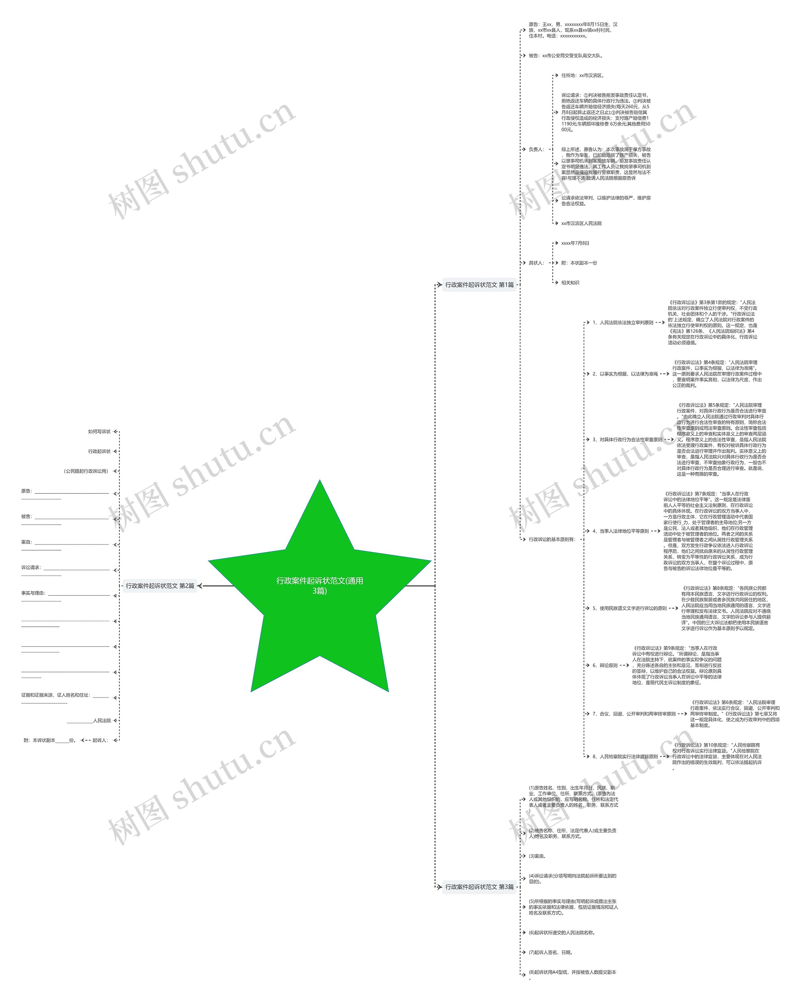 行政案件起诉状范文(通用3篇)思维导图