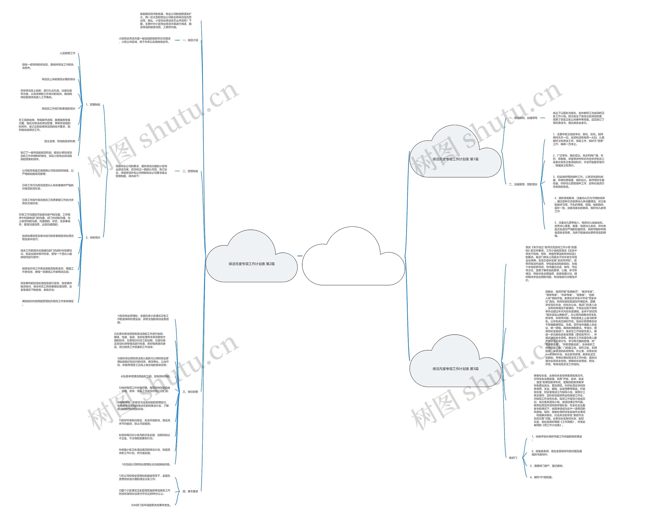 保洁月度专项工作计划表(共3篇)思维导图