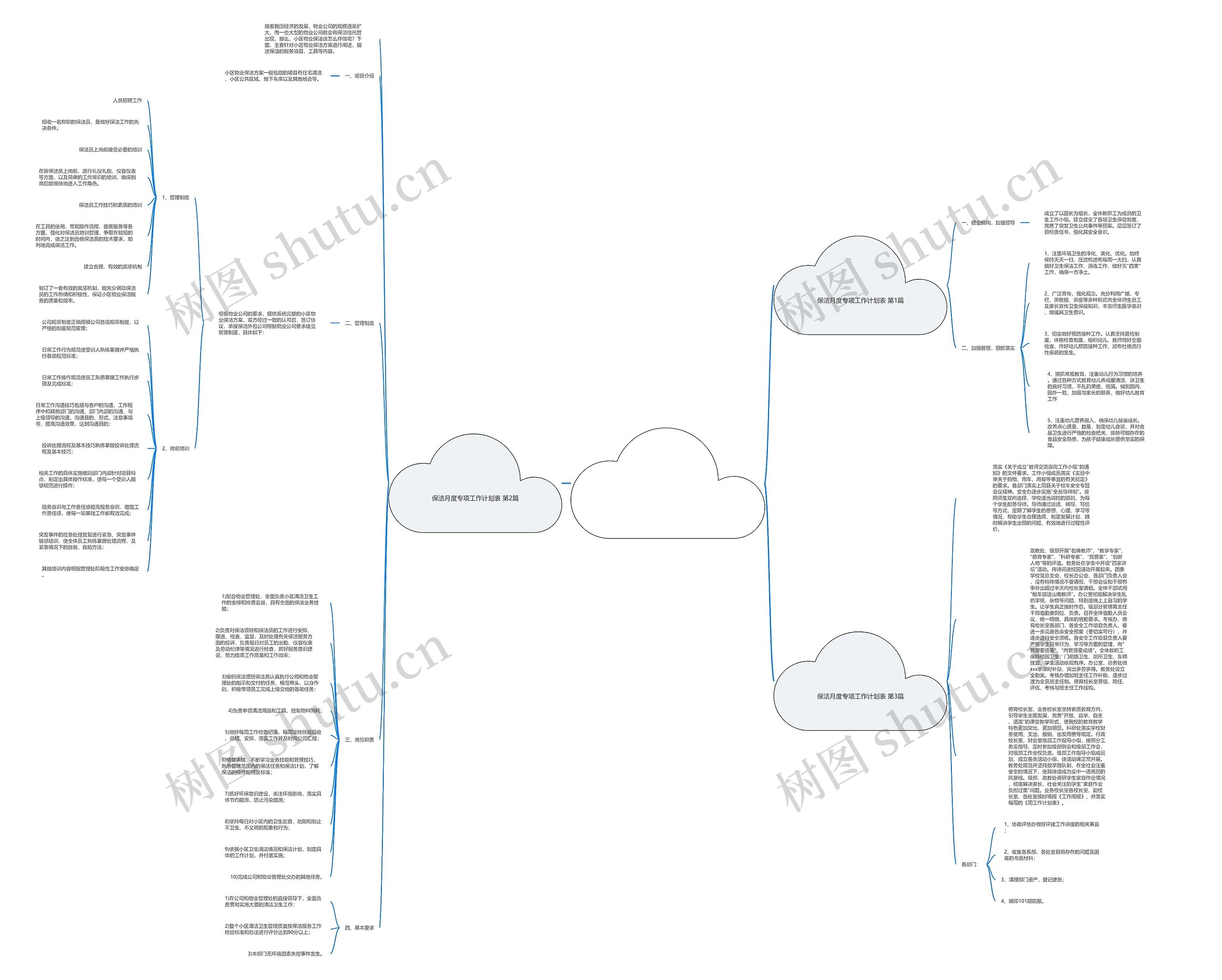 保洁月度专项工作计划表(共3篇) 保洁月度专项工作计划表(共3篇)
