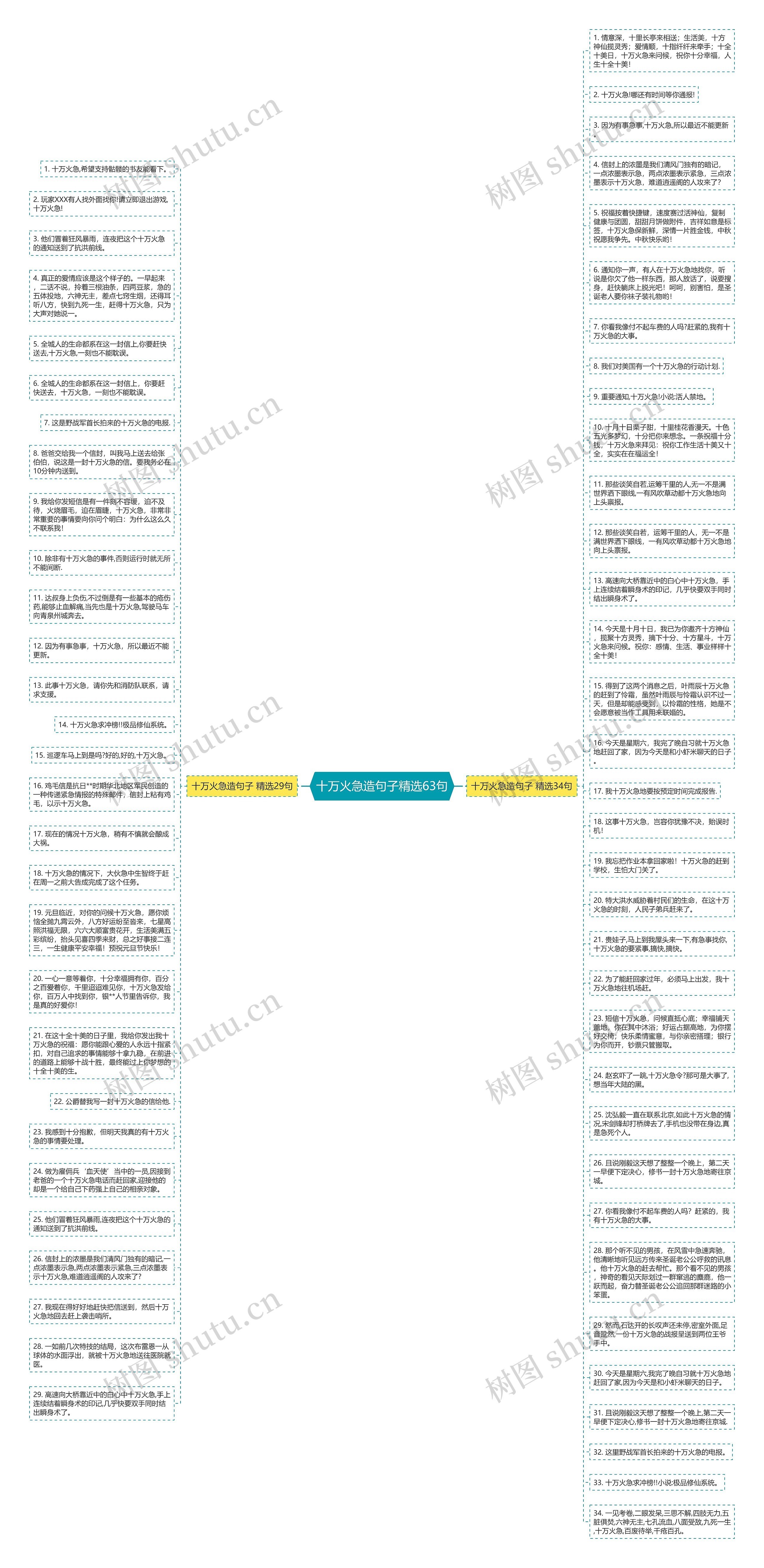 十万火急造句子精选63句思维导图