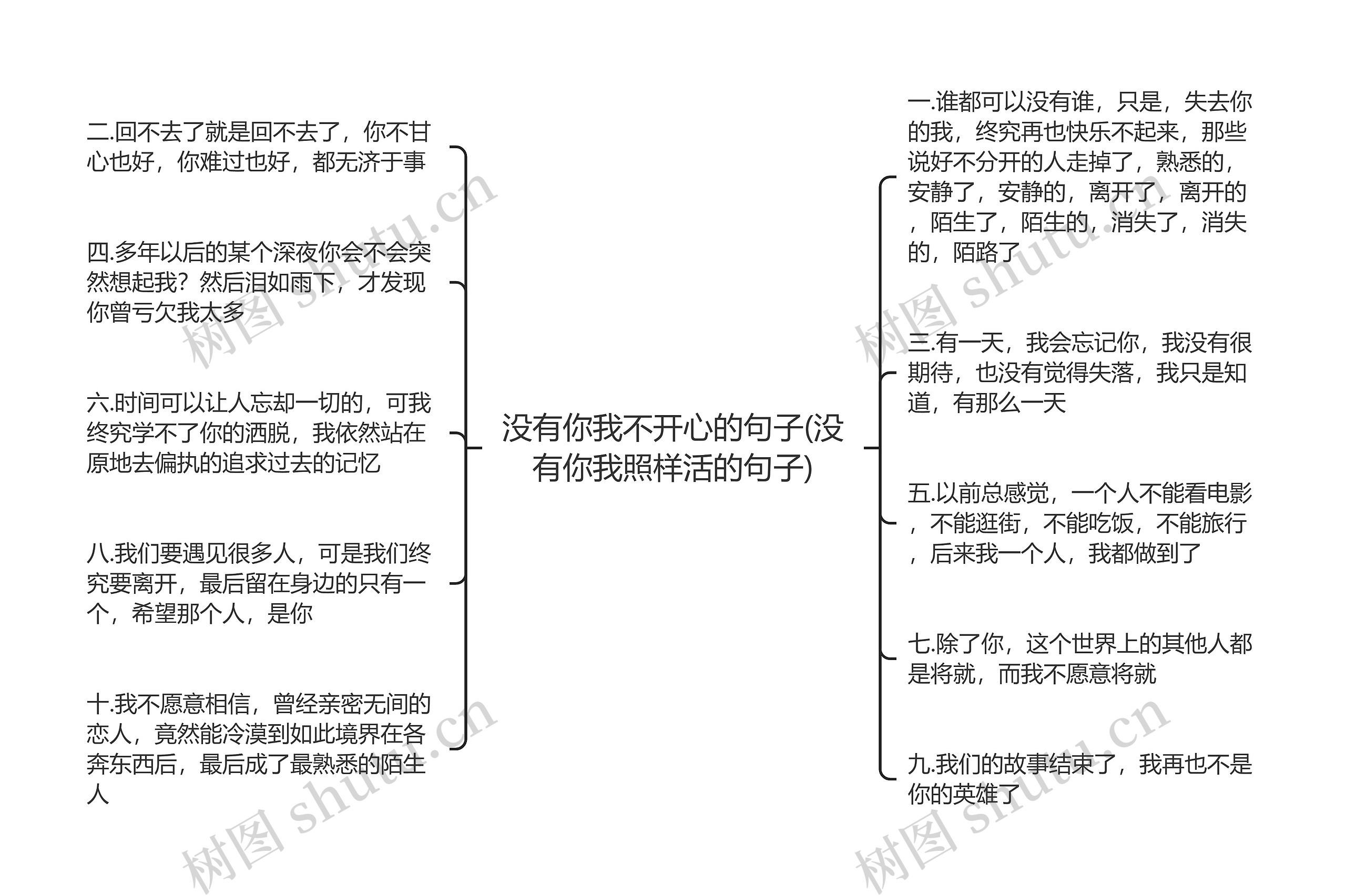 没有你我不开心的句子(没有你我照样活的句子)思维导图