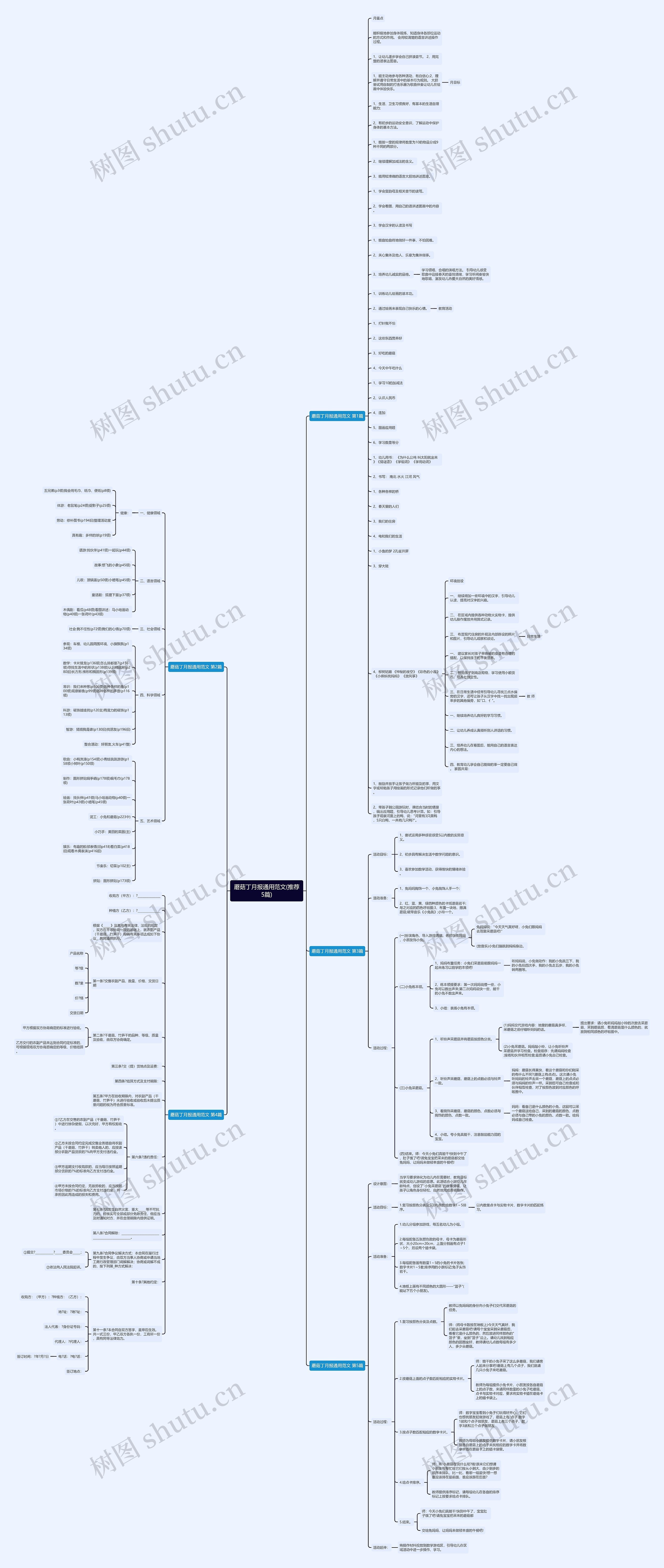 蘑菇丁月报通用范文(推荐5篇)思维导图