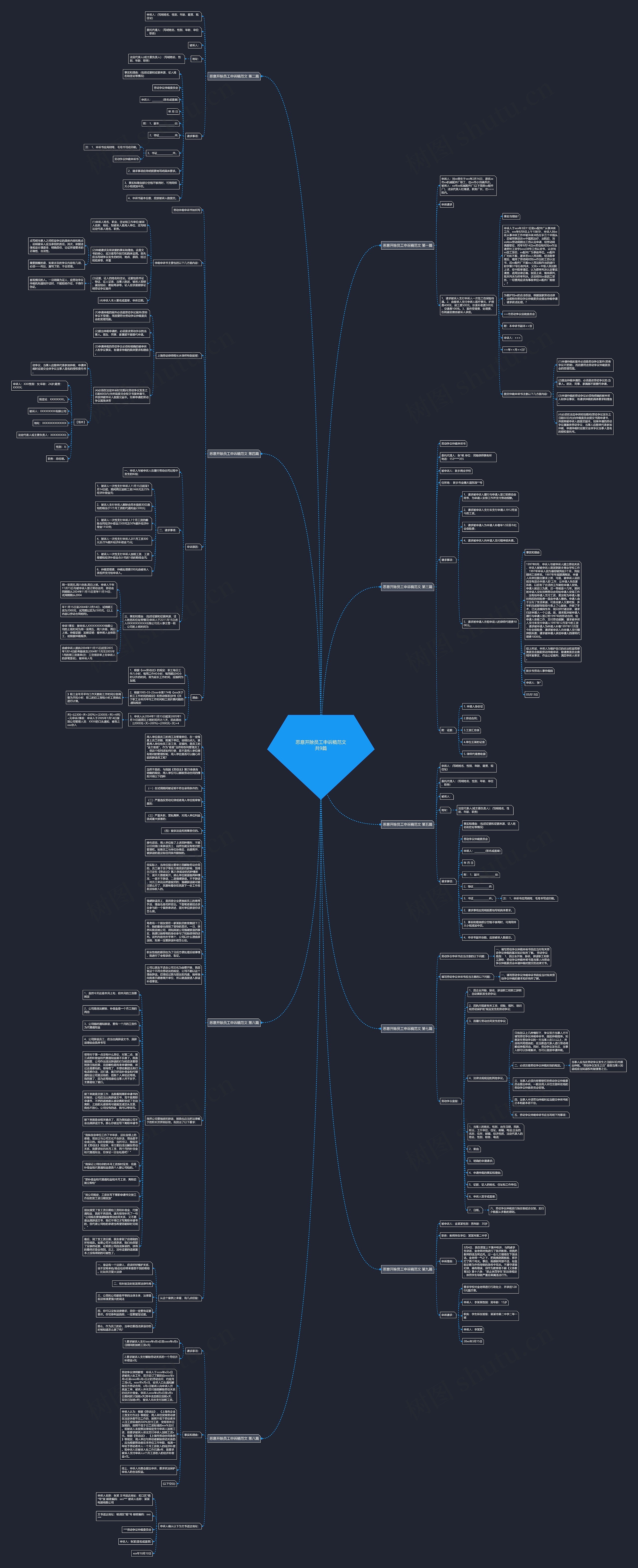 恶意开除员工申诉稿范文共9篇思维导图