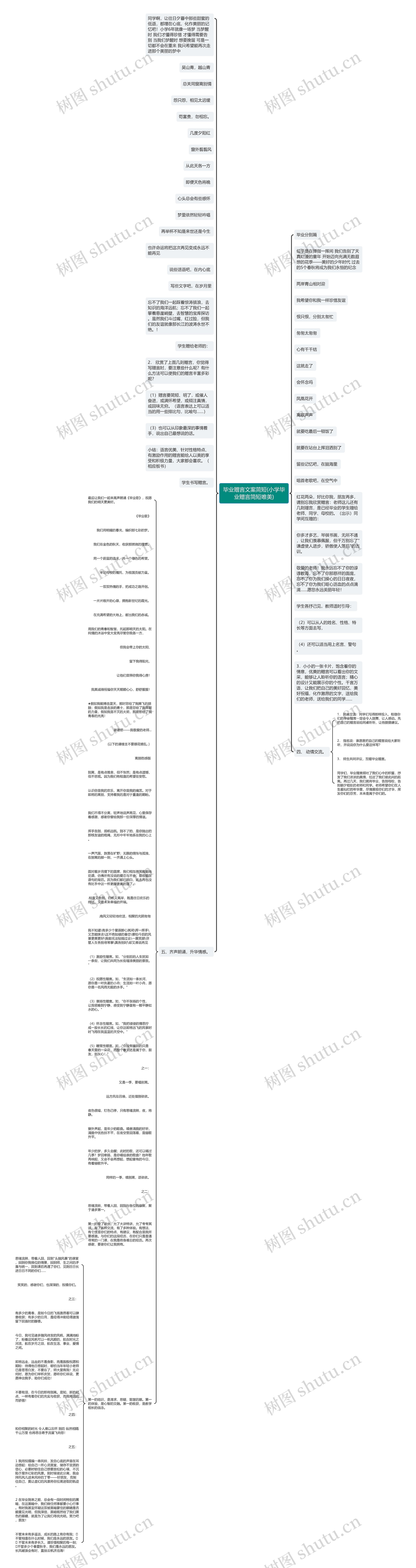 毕业赠言文案简短(小学毕业赠言简短唯美)思维导图
