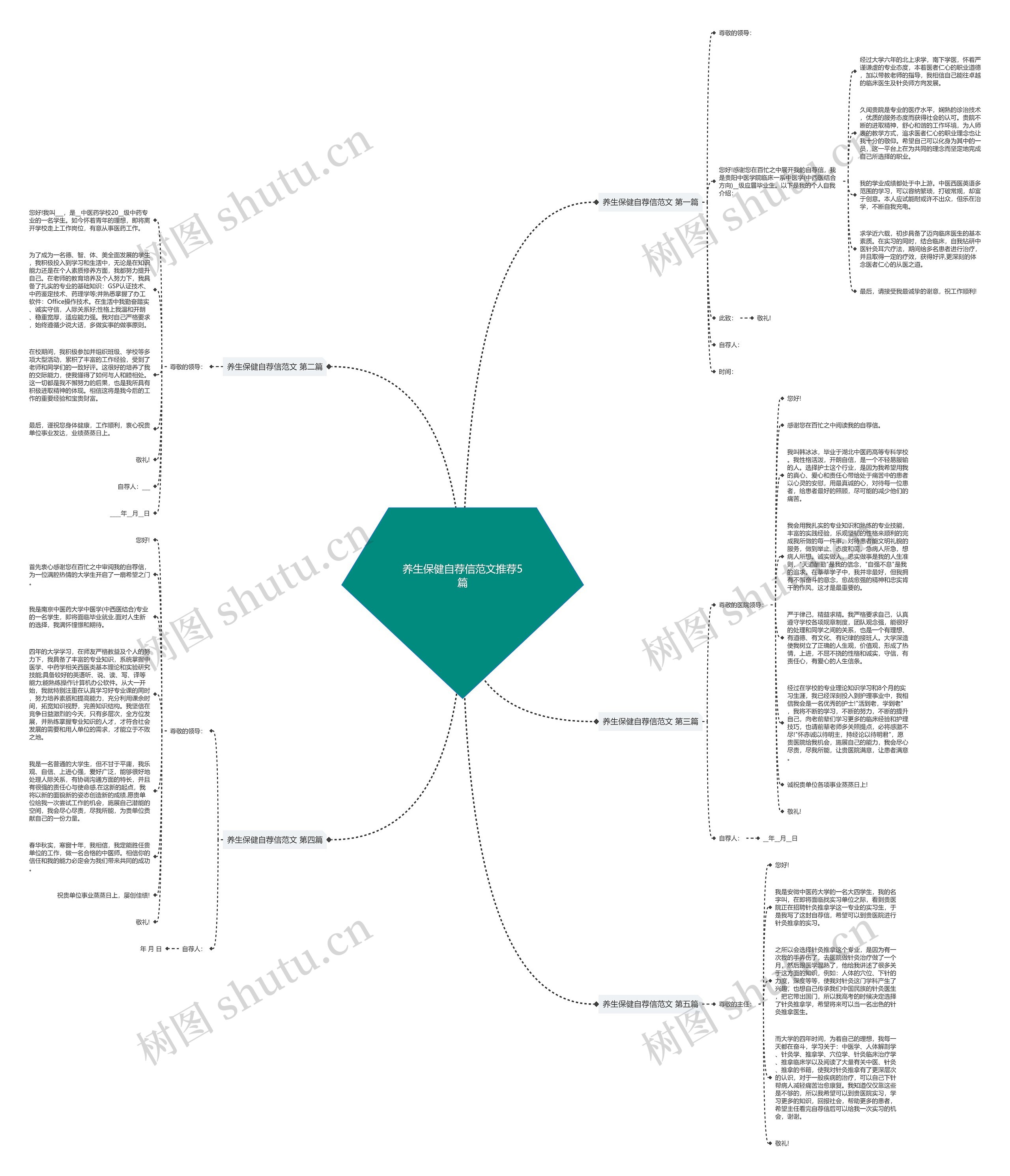 养生保健自荐信范文推荐5篇思维导图