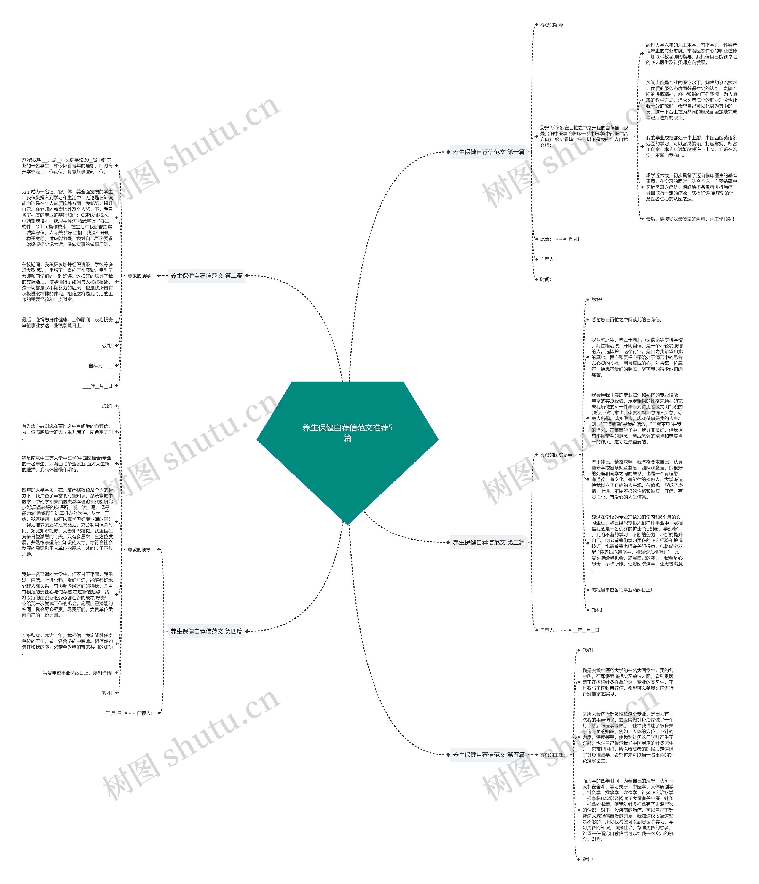 养生保健自荐信范文推荐5篇 养生保健自荐信范文推荐5篇