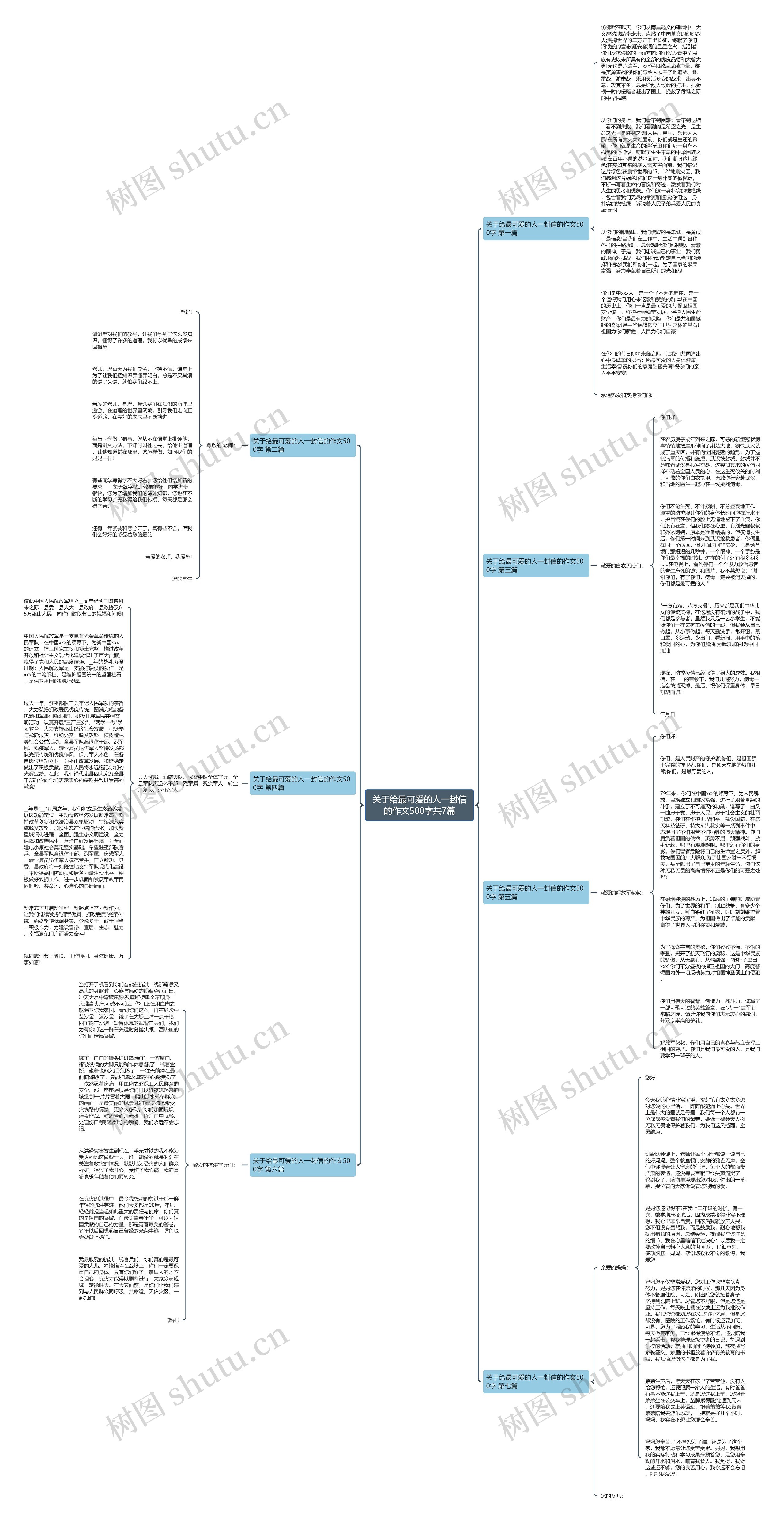 关于给最可爱的人一封信的作文500字共7篇思维导图