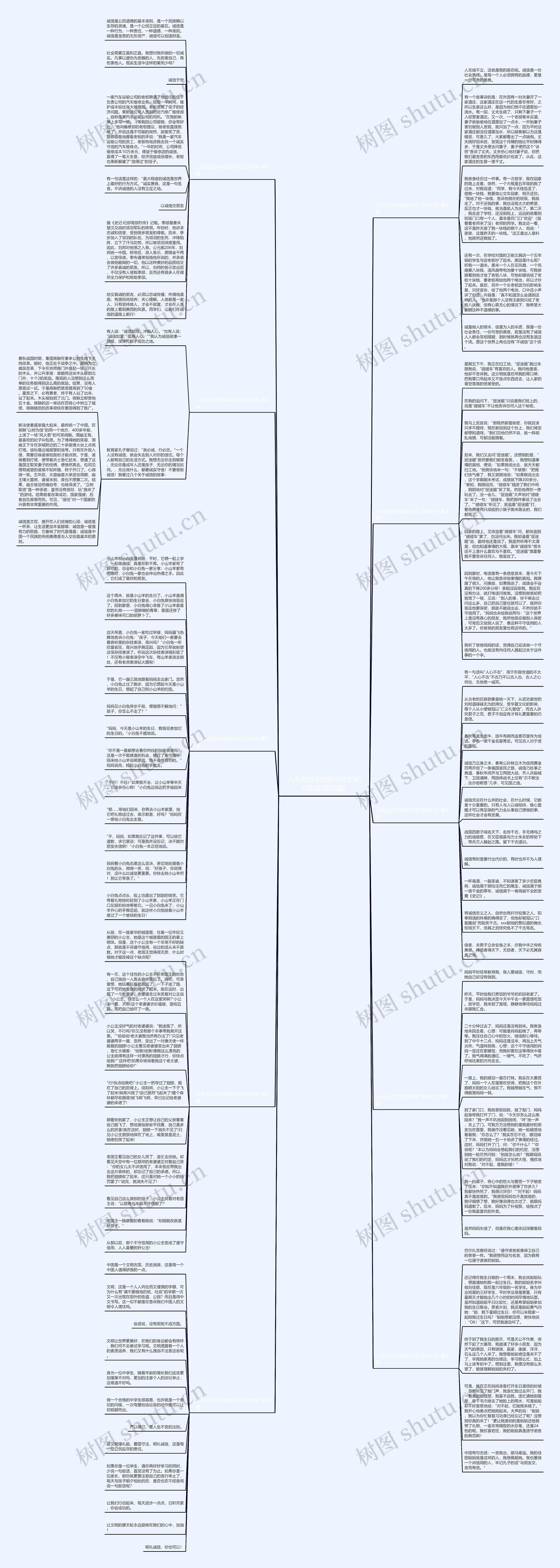 人而无信不知其可作文800字(实用10篇)思维导图
