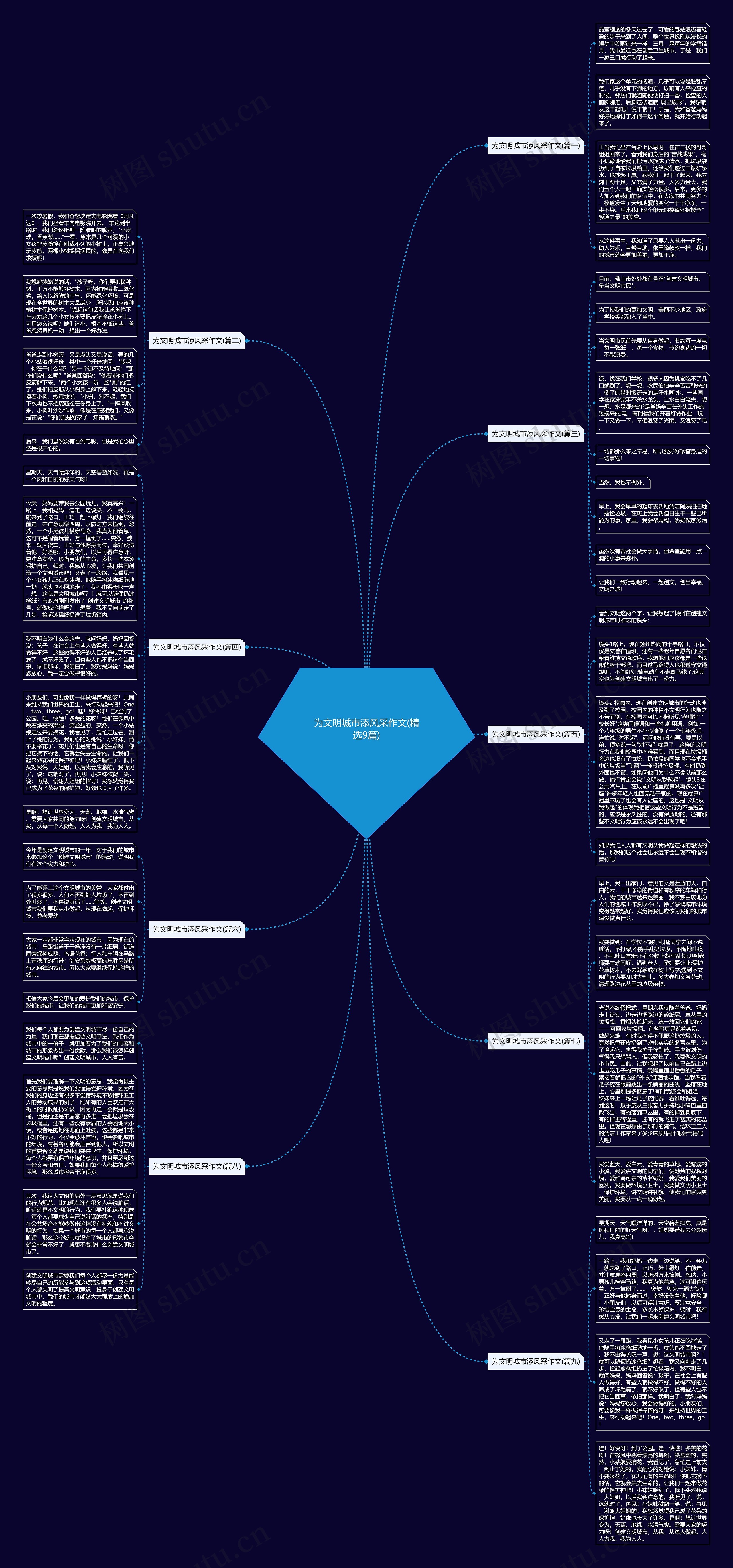 为文明城市添风采作文(精选9篇) 为文明城市添风采作文(精选9篇)