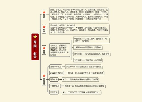   蜀 国|    赵云思维导图