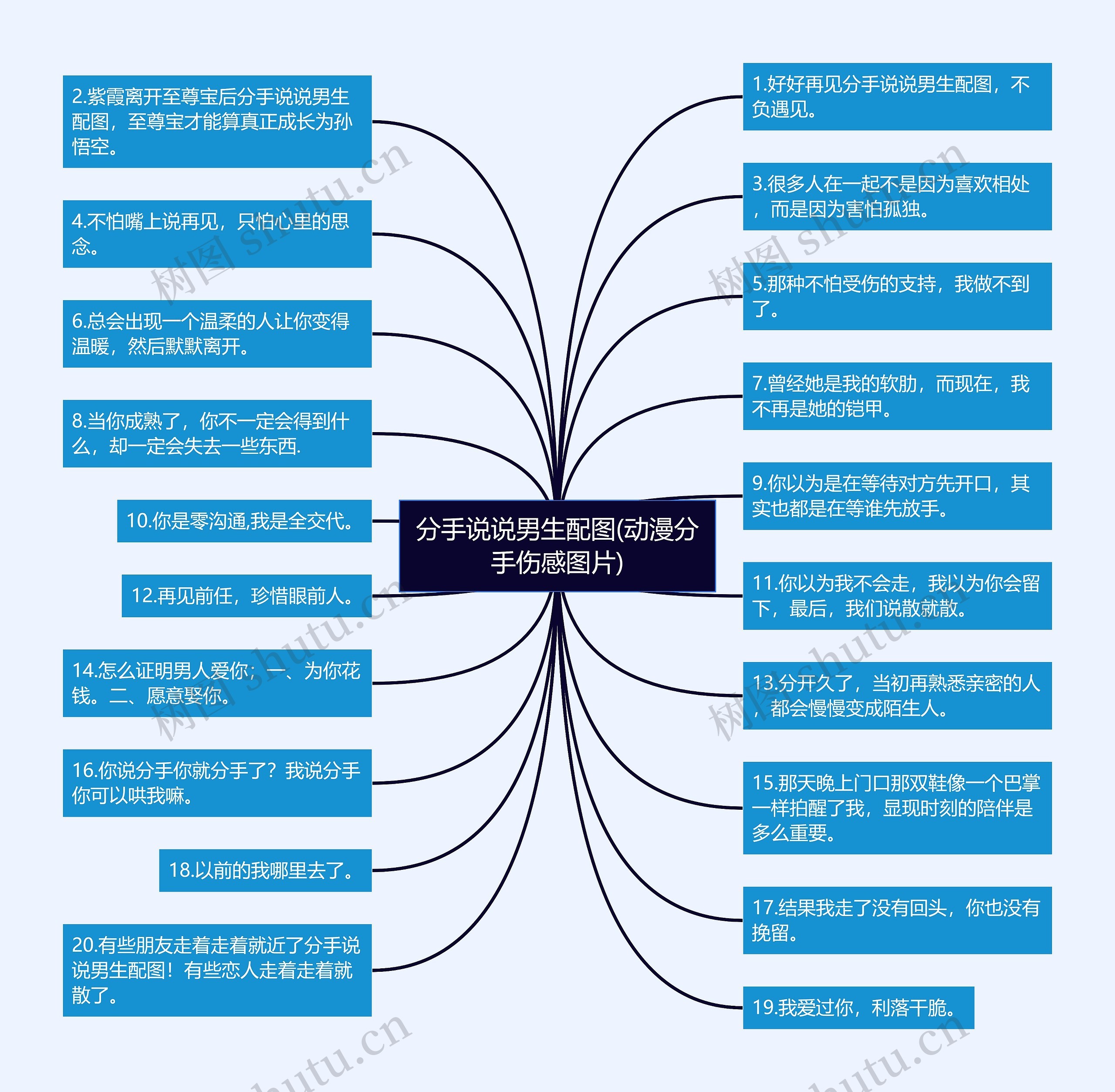 分手说说男生配图(动漫分手伤感图片)思维导图