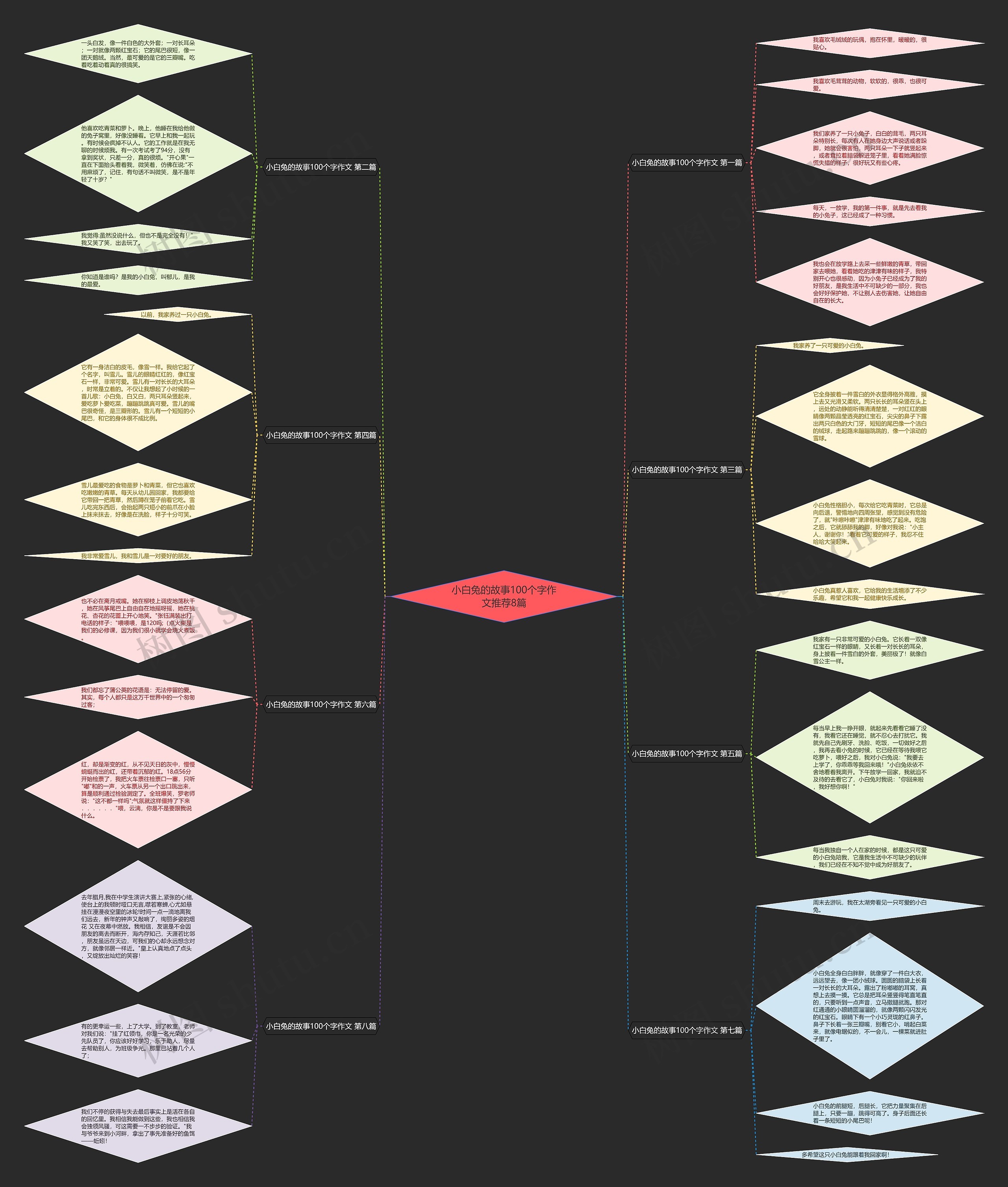 小白兔的故事100个字作文推荐8篇 小白兔的故事100个字作文推荐8篇
