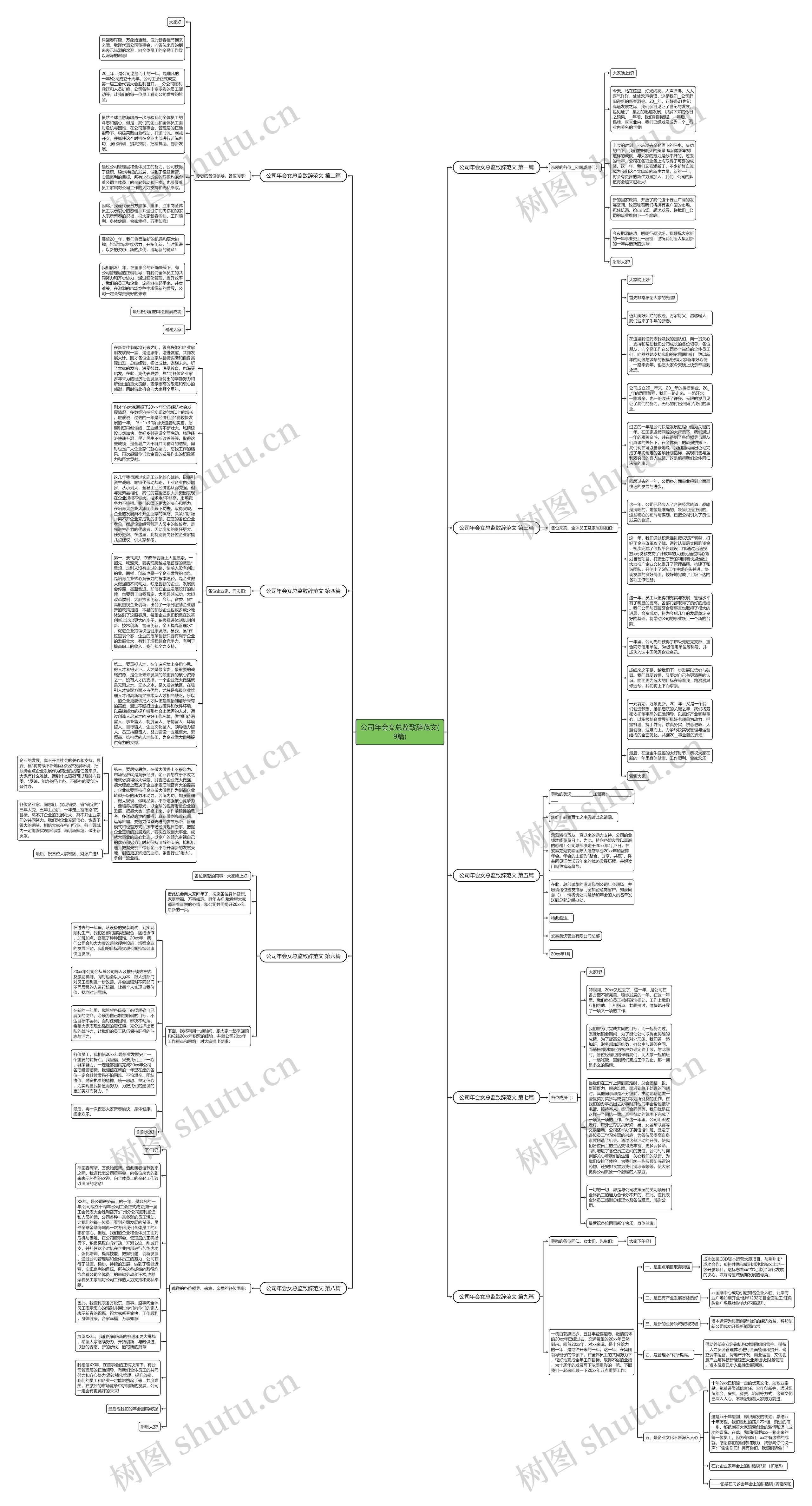 公司年会女总监致辞范文(9篇)思维导图