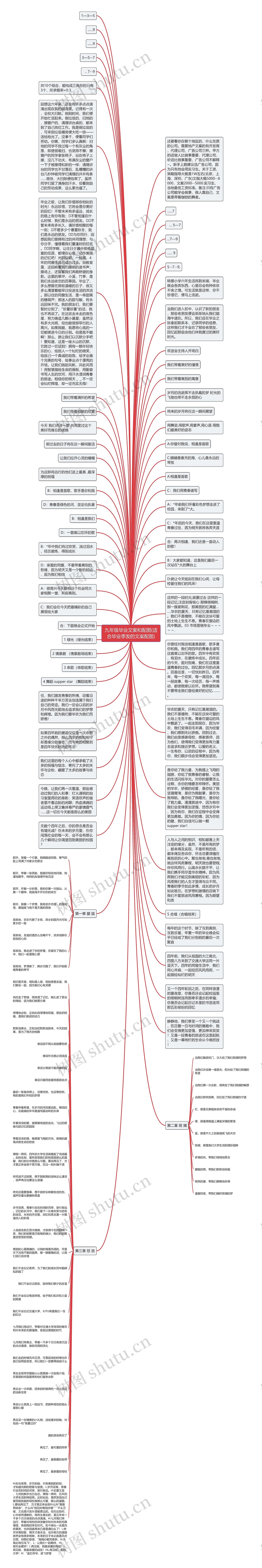 九年级毕业文案和配图(适合毕业季发的文案配图)思维导图