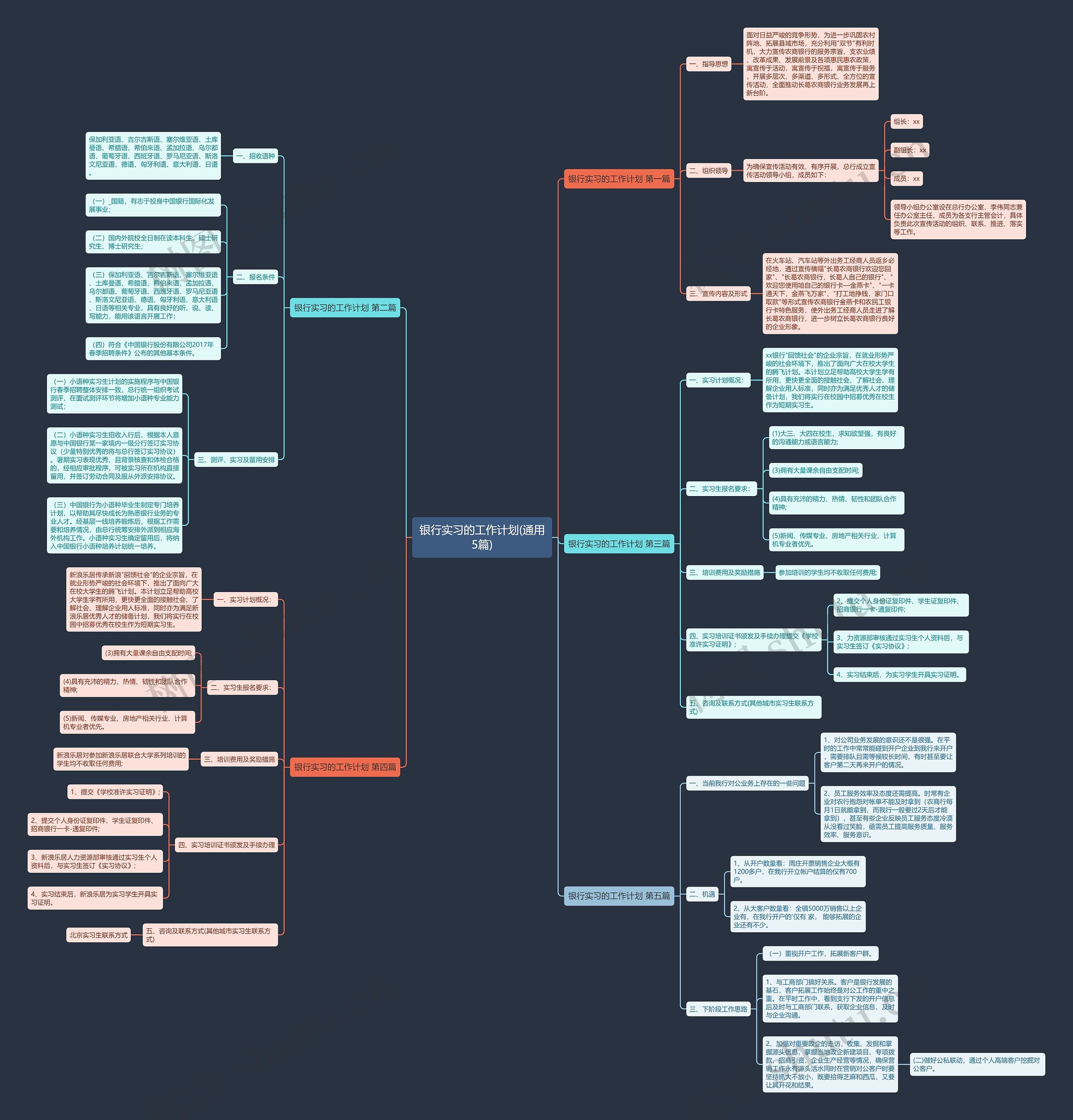 银行实习的工作计划(通用5篇)思维导图