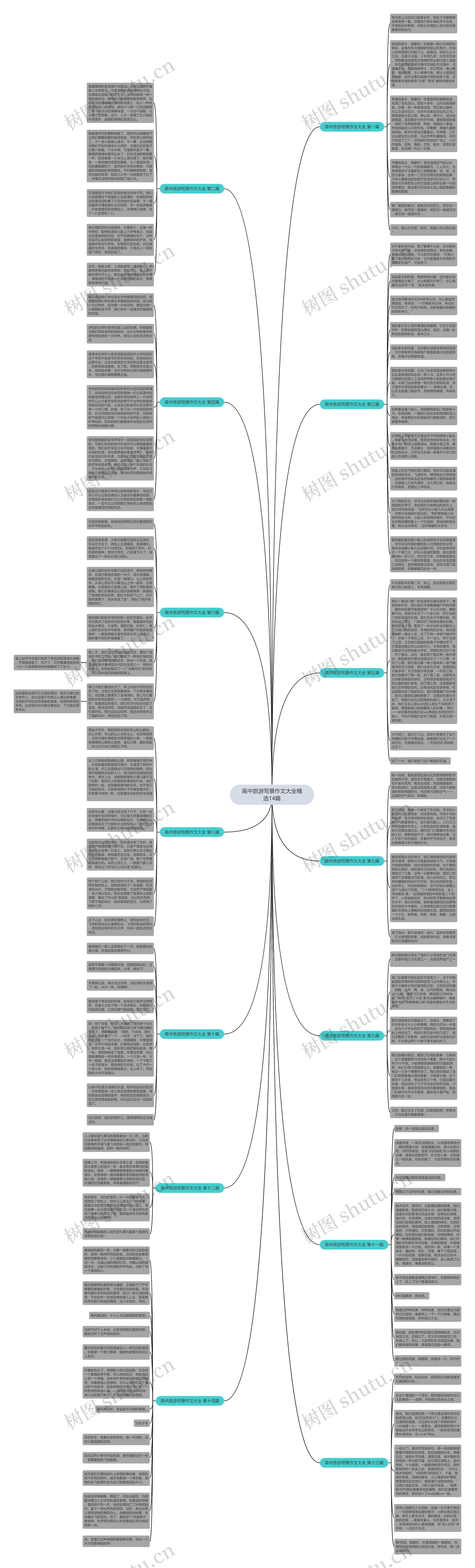 高中旅游写景作文大全精选14篇思维导图