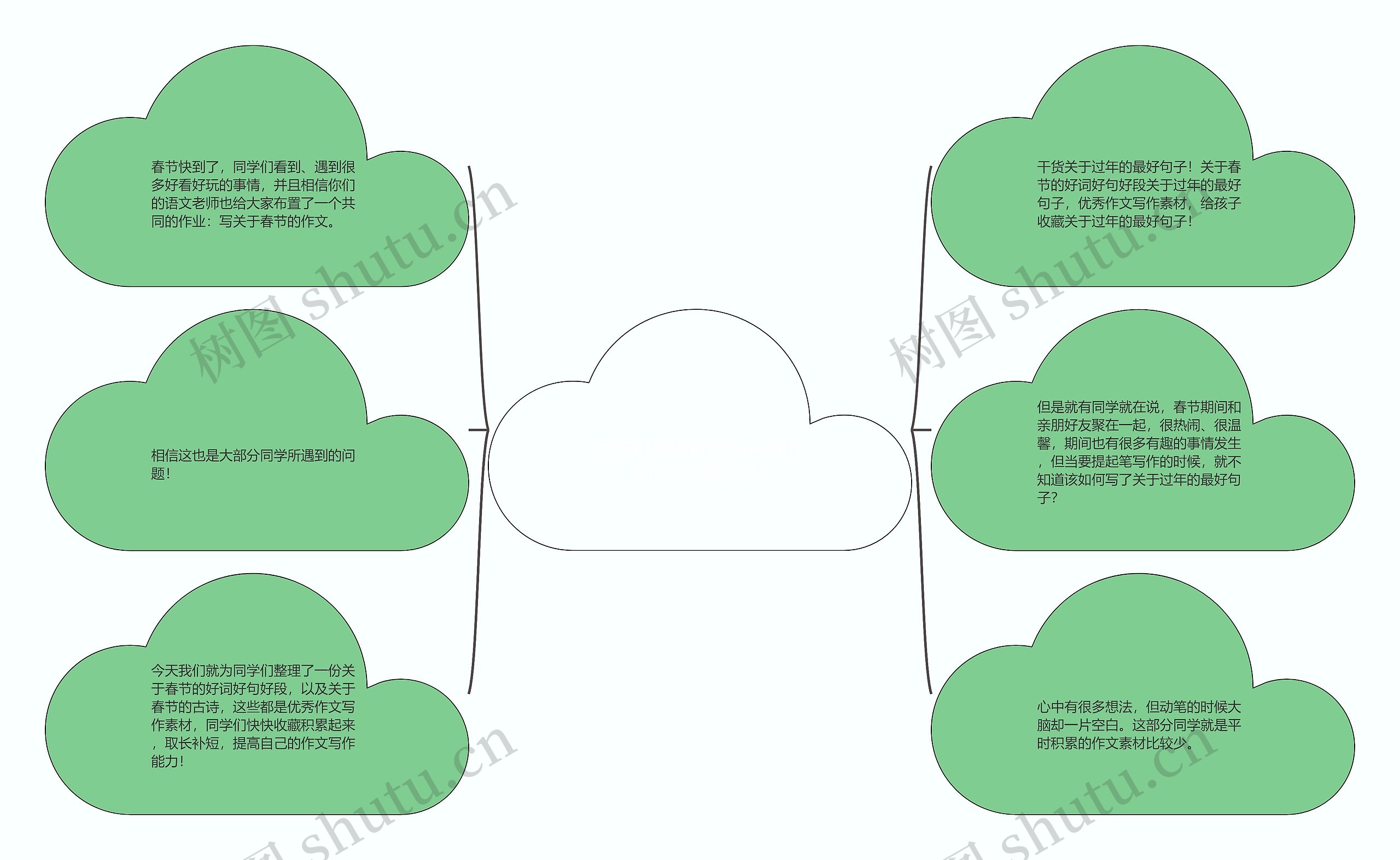 关于过年的最好句子(春节对联100副欣赏)思维导图