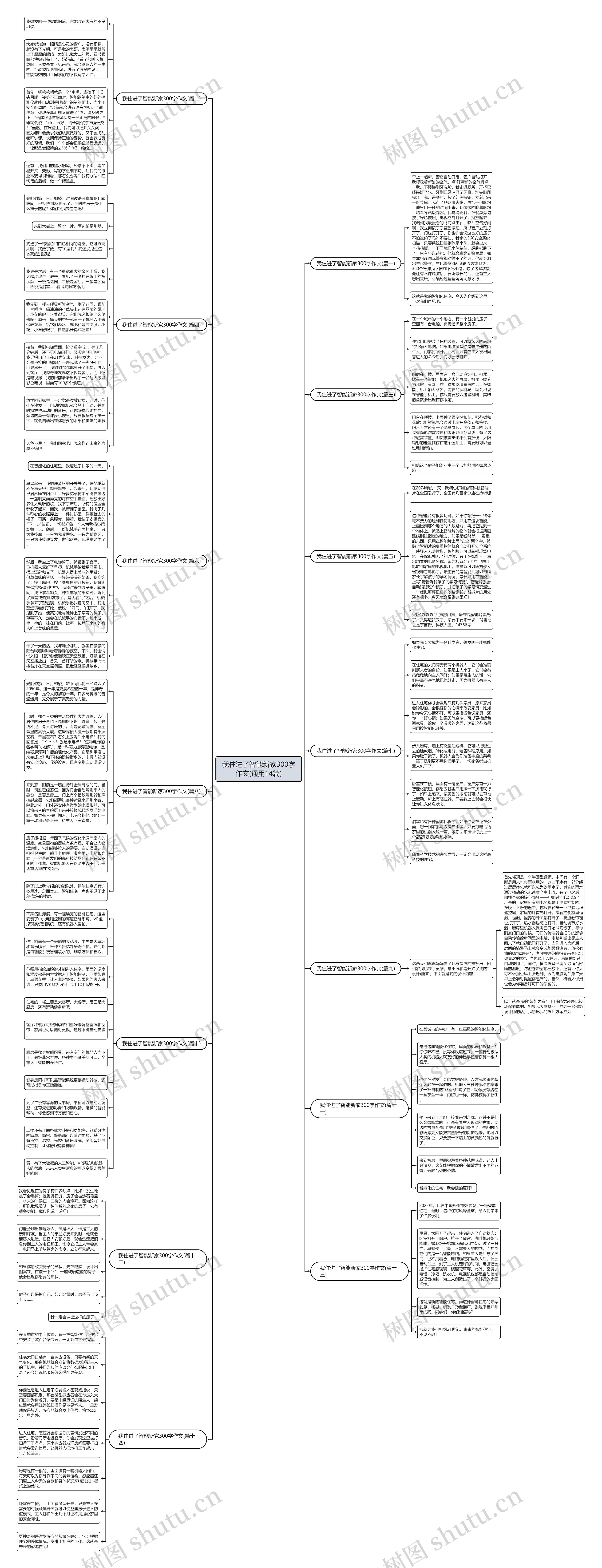 我住进了智能新家300字作文(通用14篇)