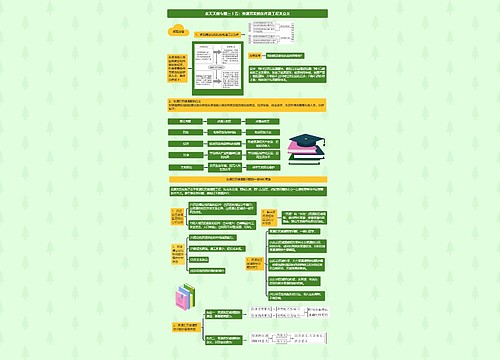 张天天微专题三十五：资源开发的条件及工程类意义思维导图