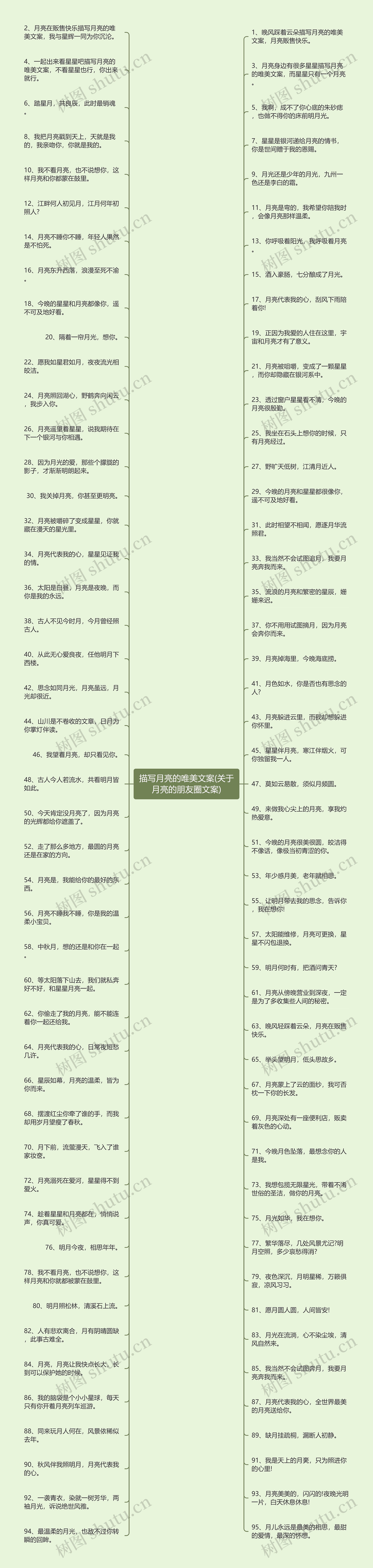 描写月亮的唯美文案(关于月亮的朋友圈文案)思维导图