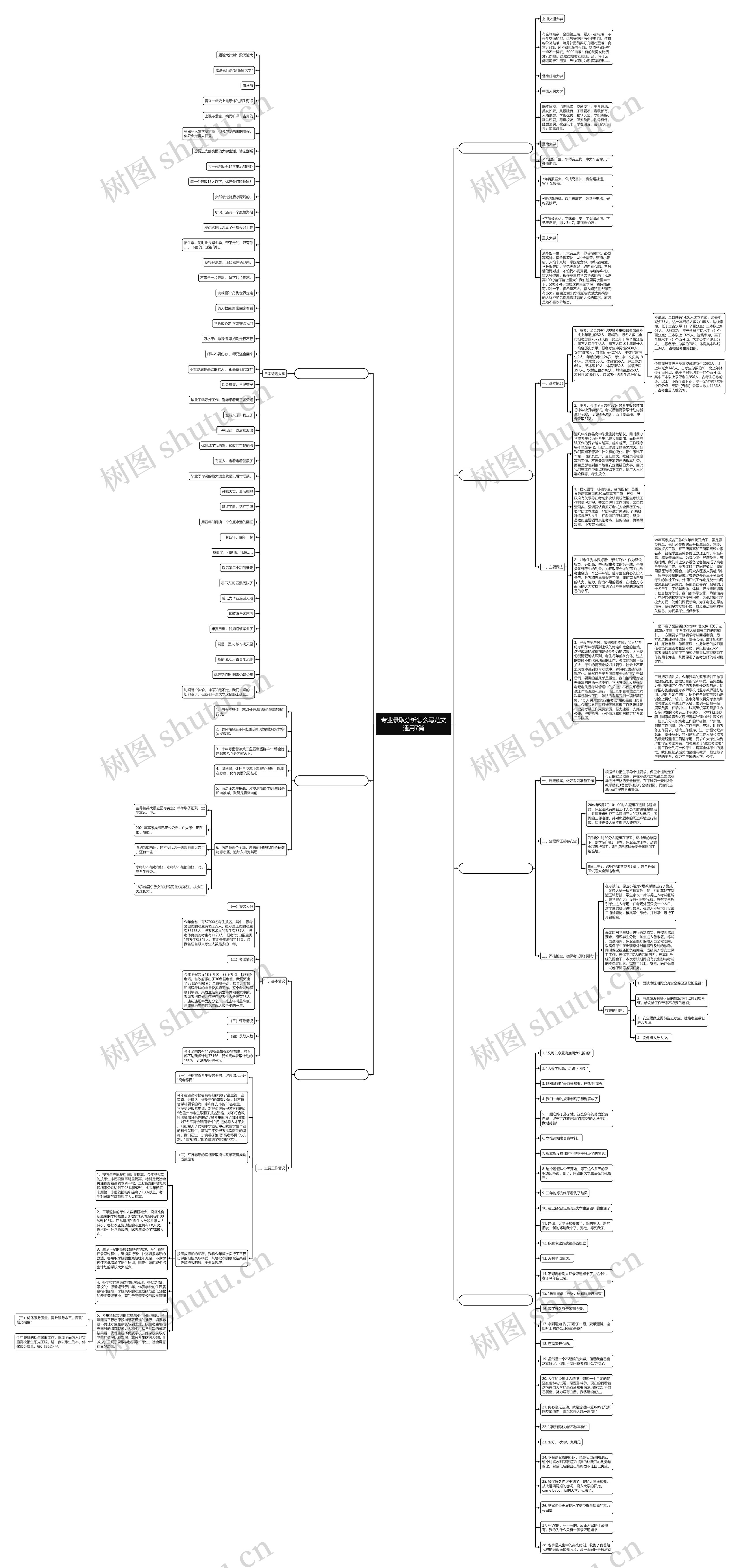 专业录取分析怎么写范文通用7篇