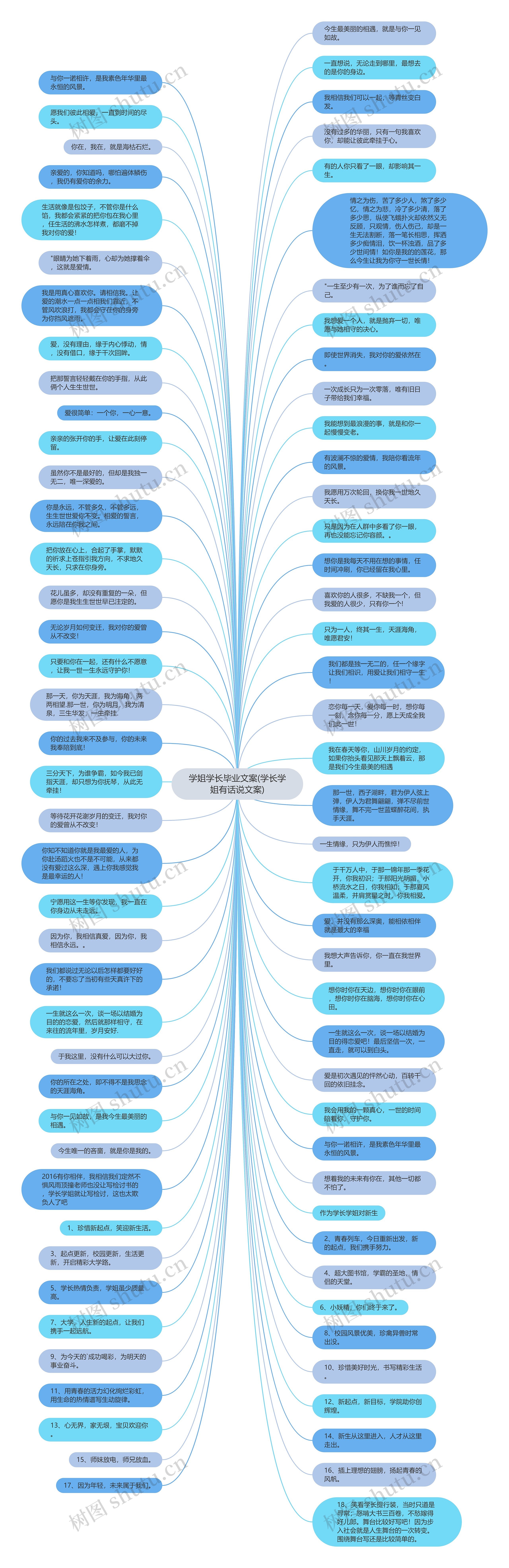 学姐学长毕业文案(学长学姐有话说文案)思维导图