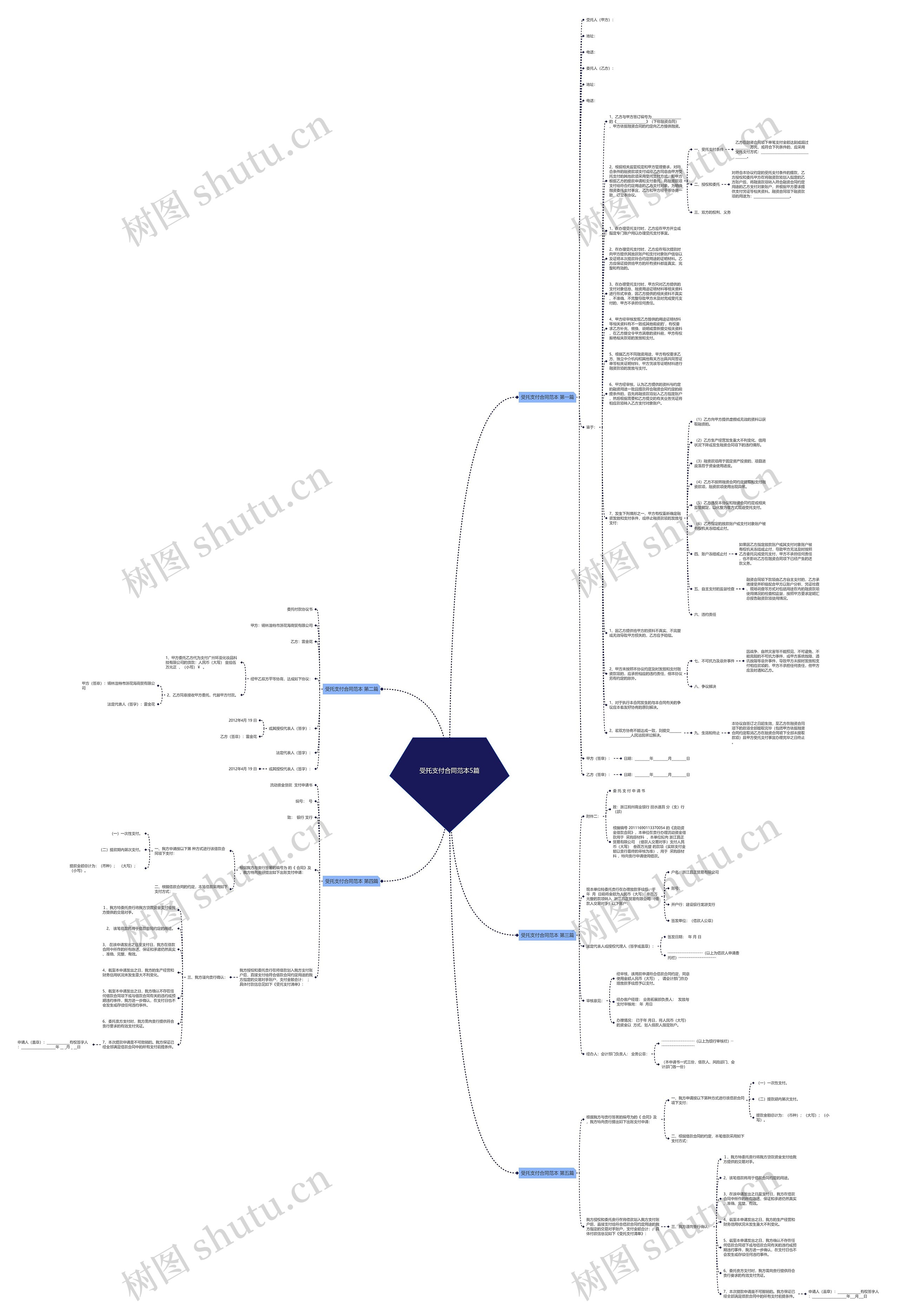 受托支付合同范本5篇思维导图