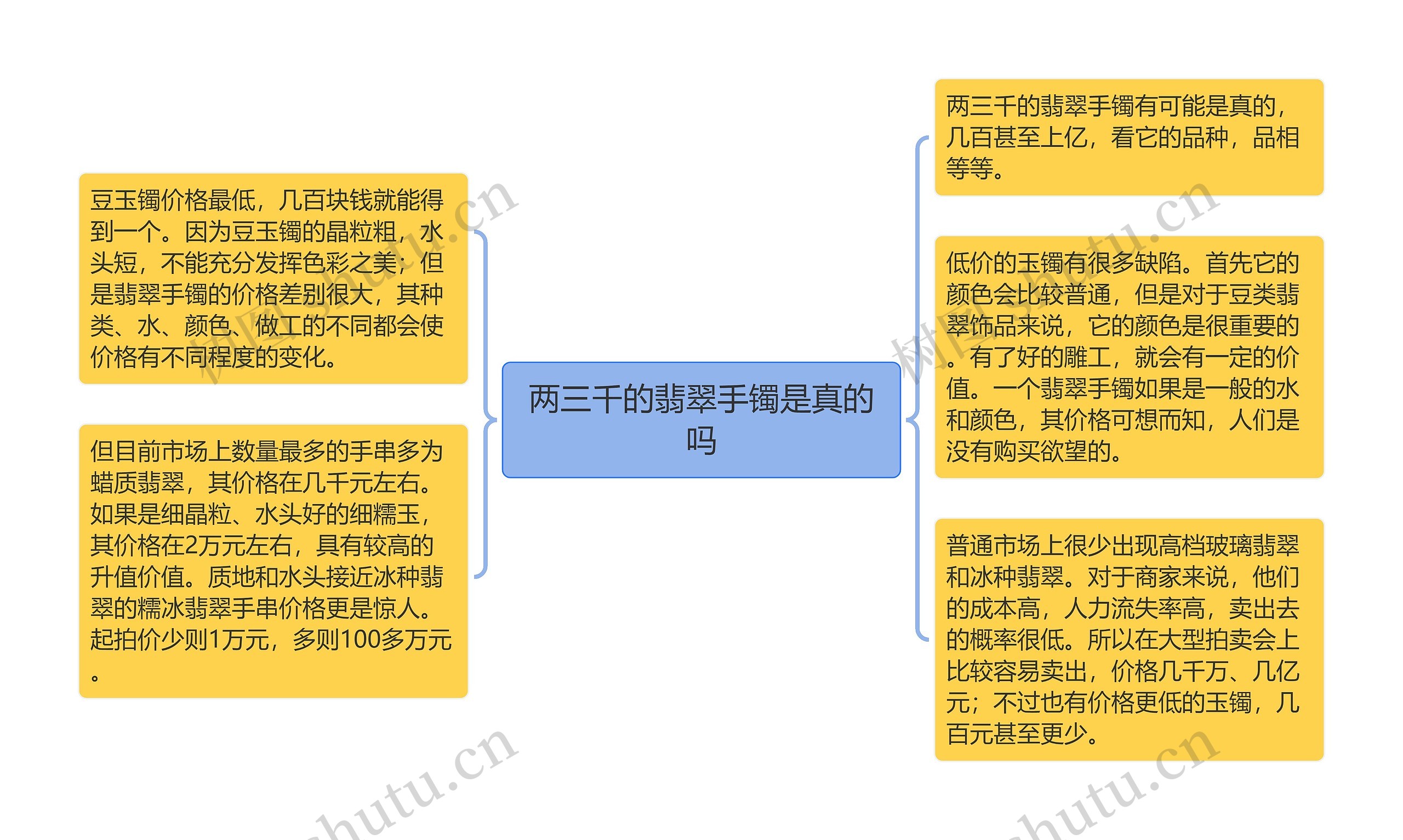 两三千的翡翠手镯是真的吗 两三千的翡翠手镯是真的吗