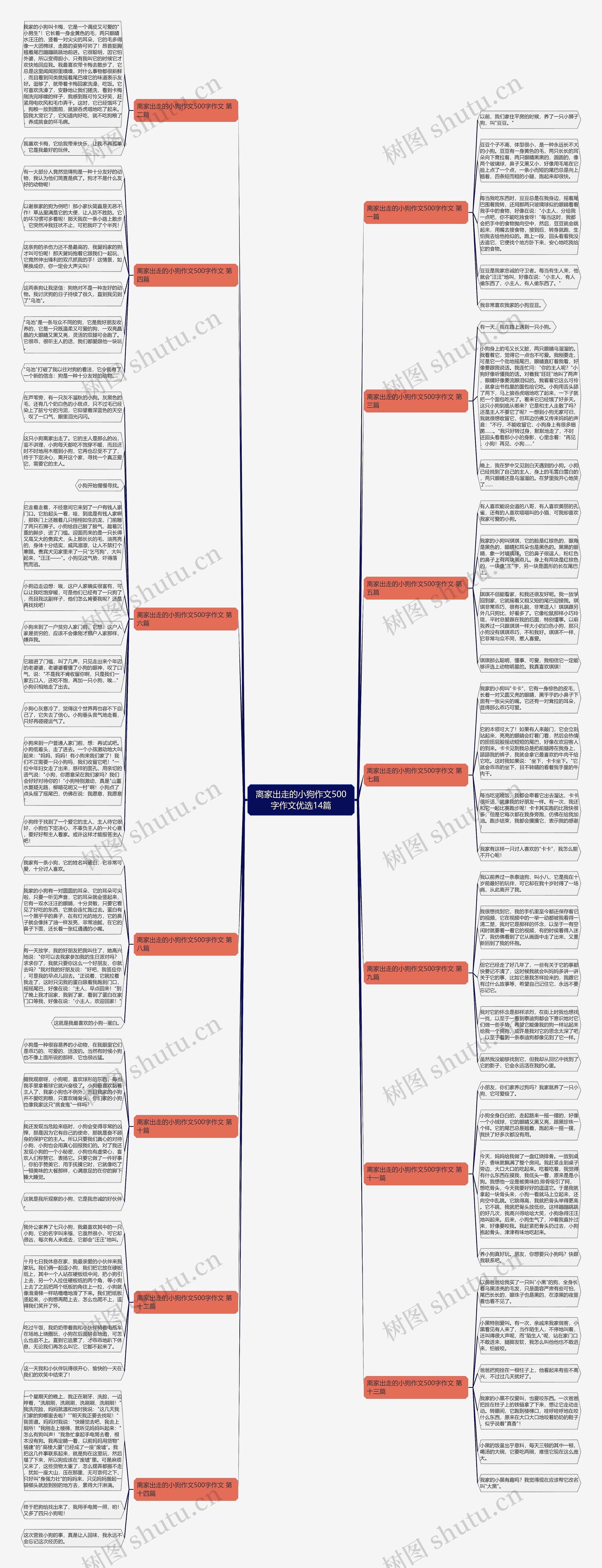 离家出走的小狗作文500字作文优选14篇思维导图