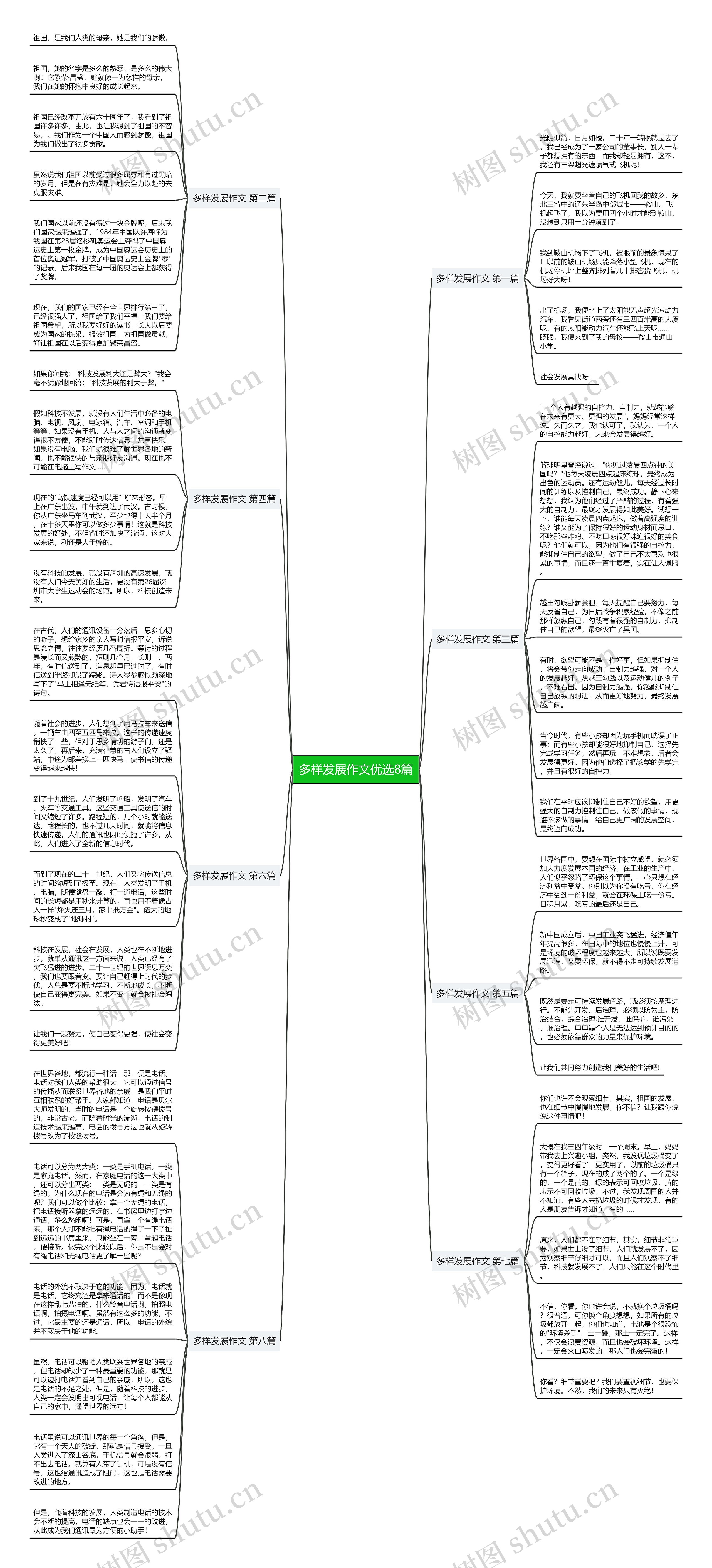 多样发展作文优选8篇思维导图