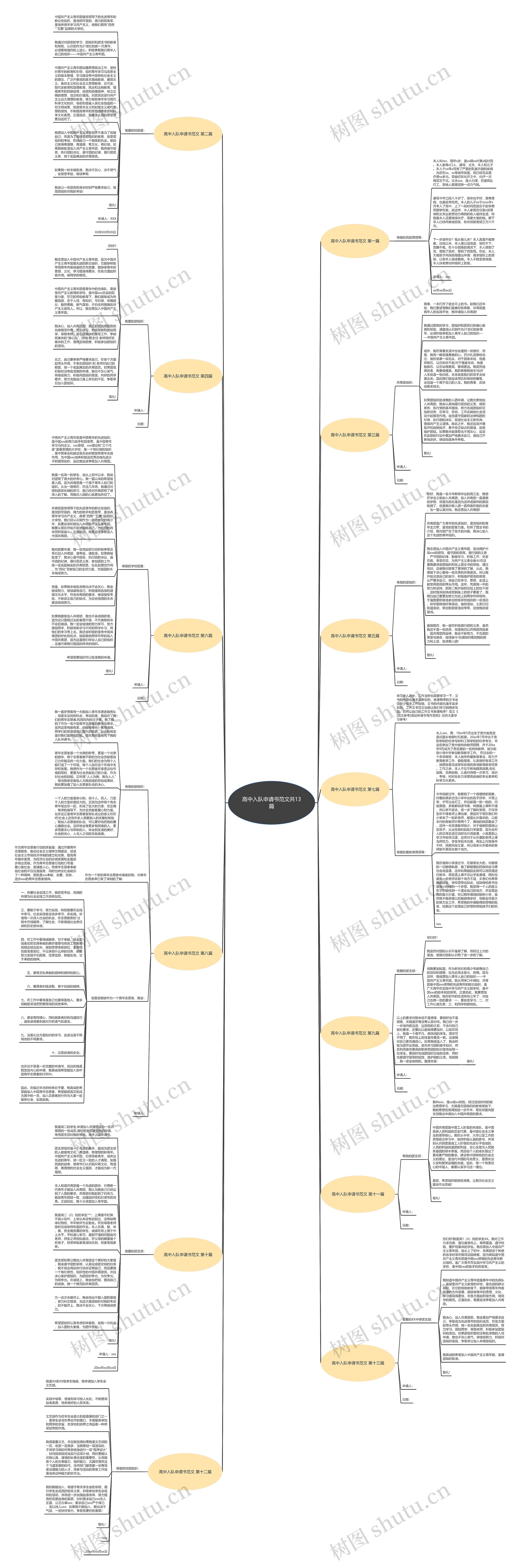 高中入队申请书范文共13篇