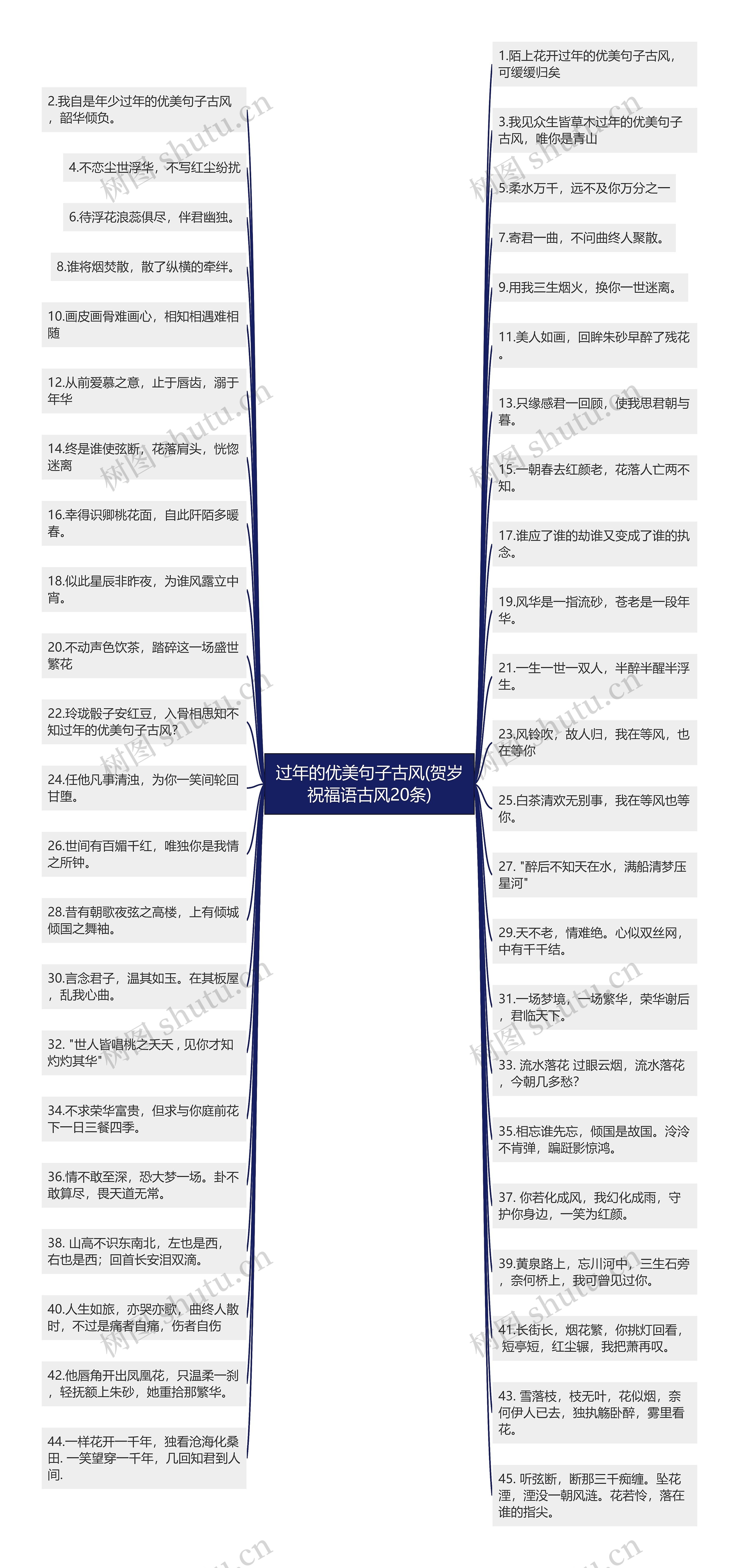 过年的优美句子古风(贺岁祝福语古风20条)