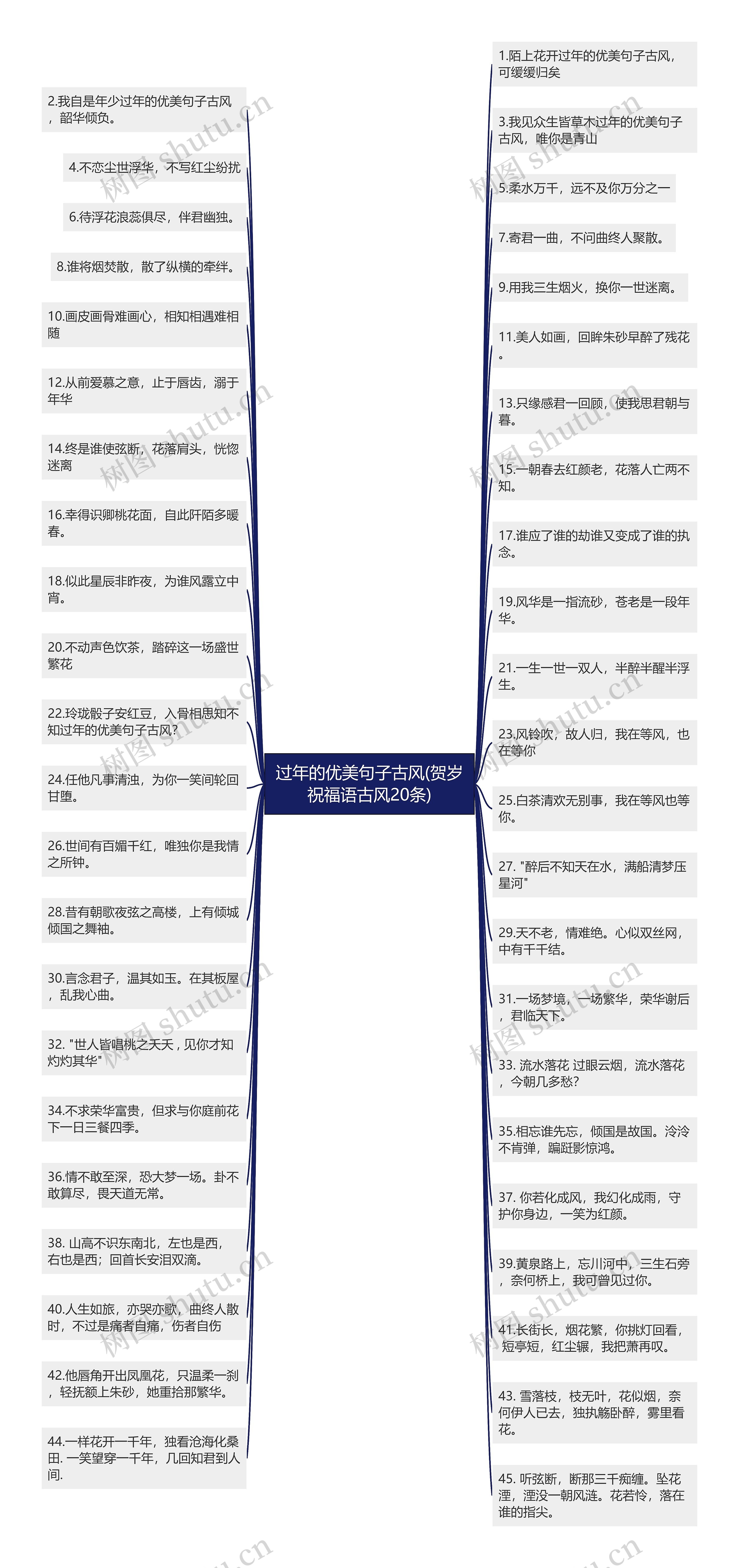 过年的优美句子古风(贺岁祝福语古风20条)思维导图