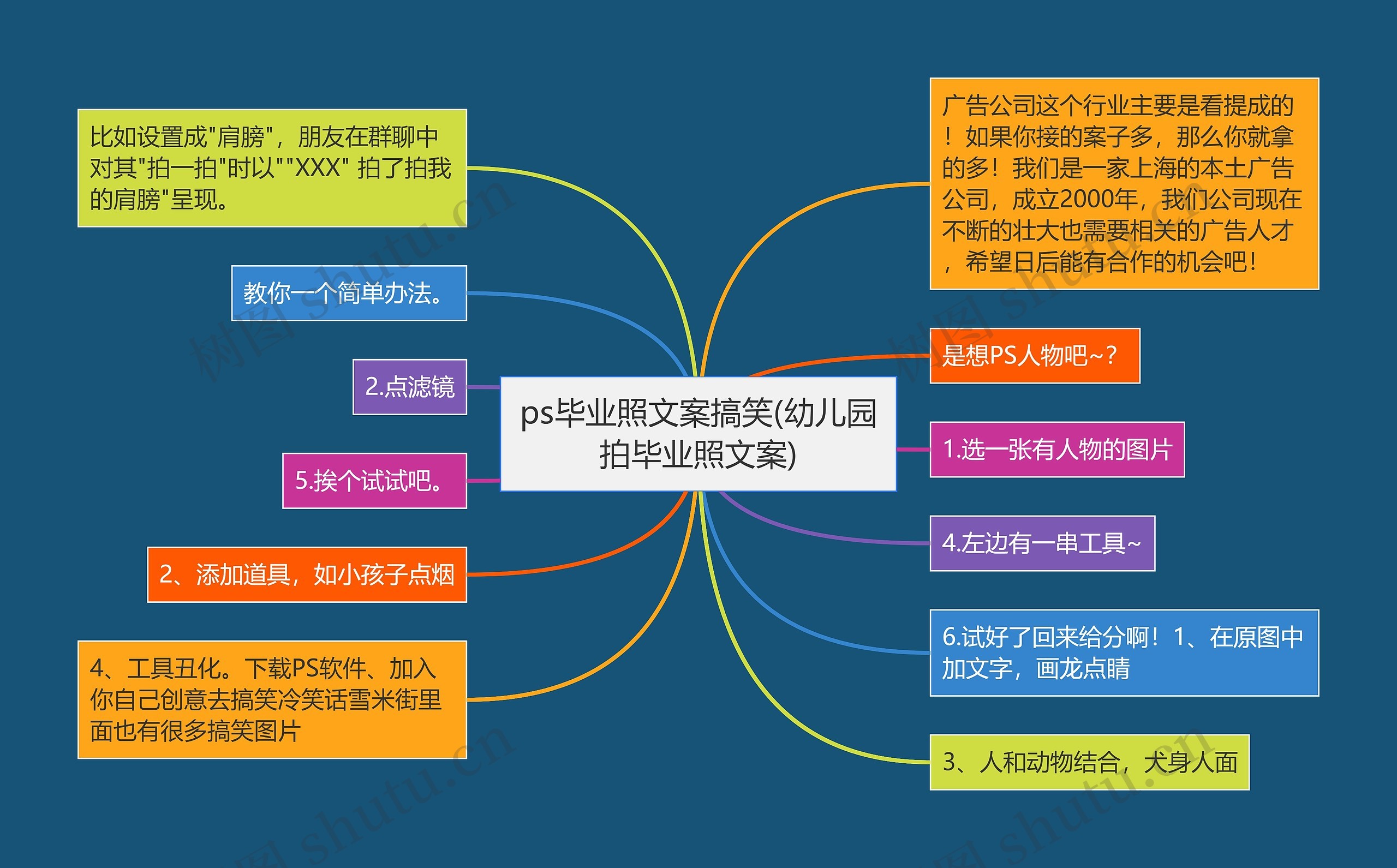 ps毕业照文案搞笑(幼儿园拍毕业照文案)思维导图