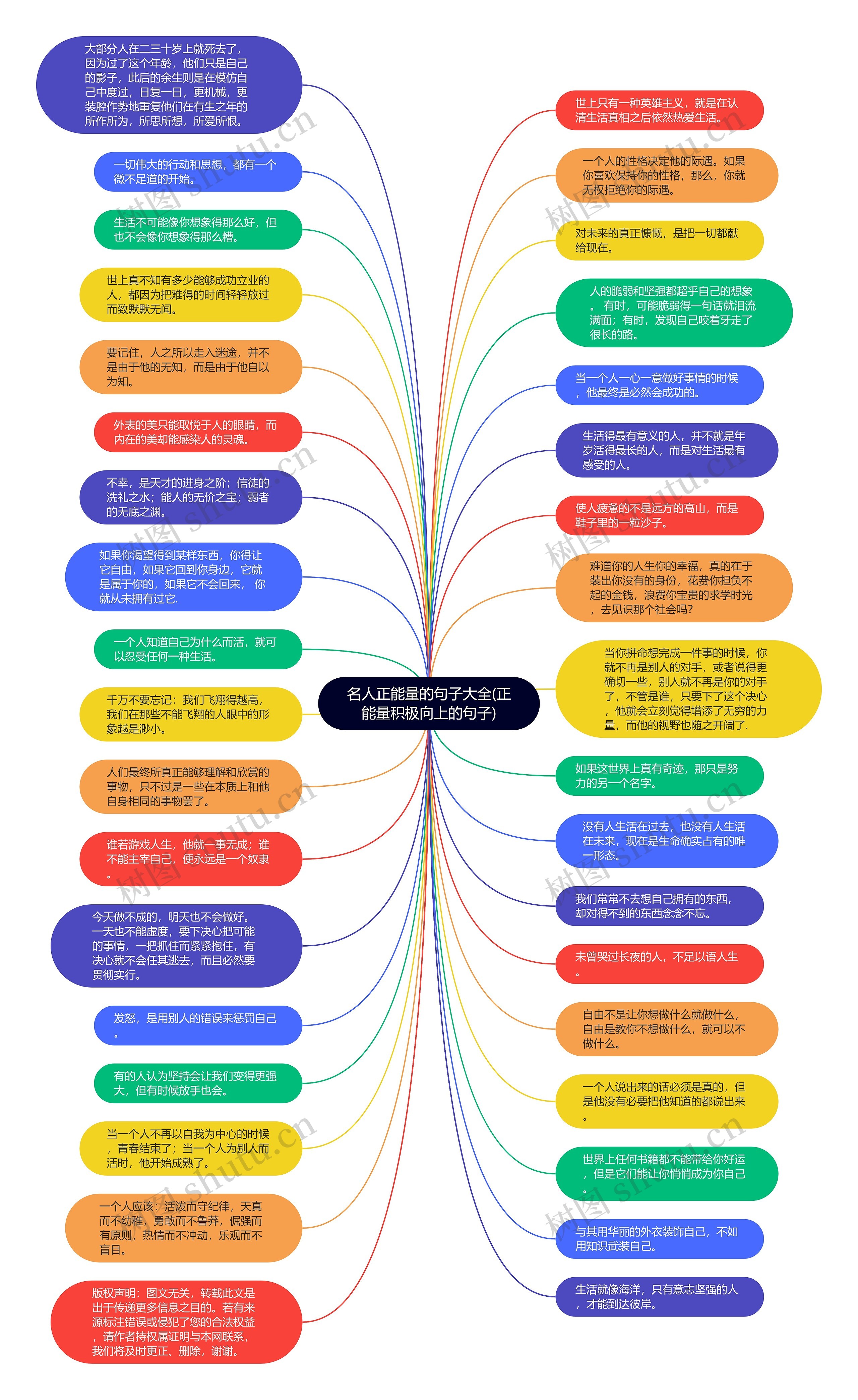 名人正能量的句子大全(正能量积极向上的句子)