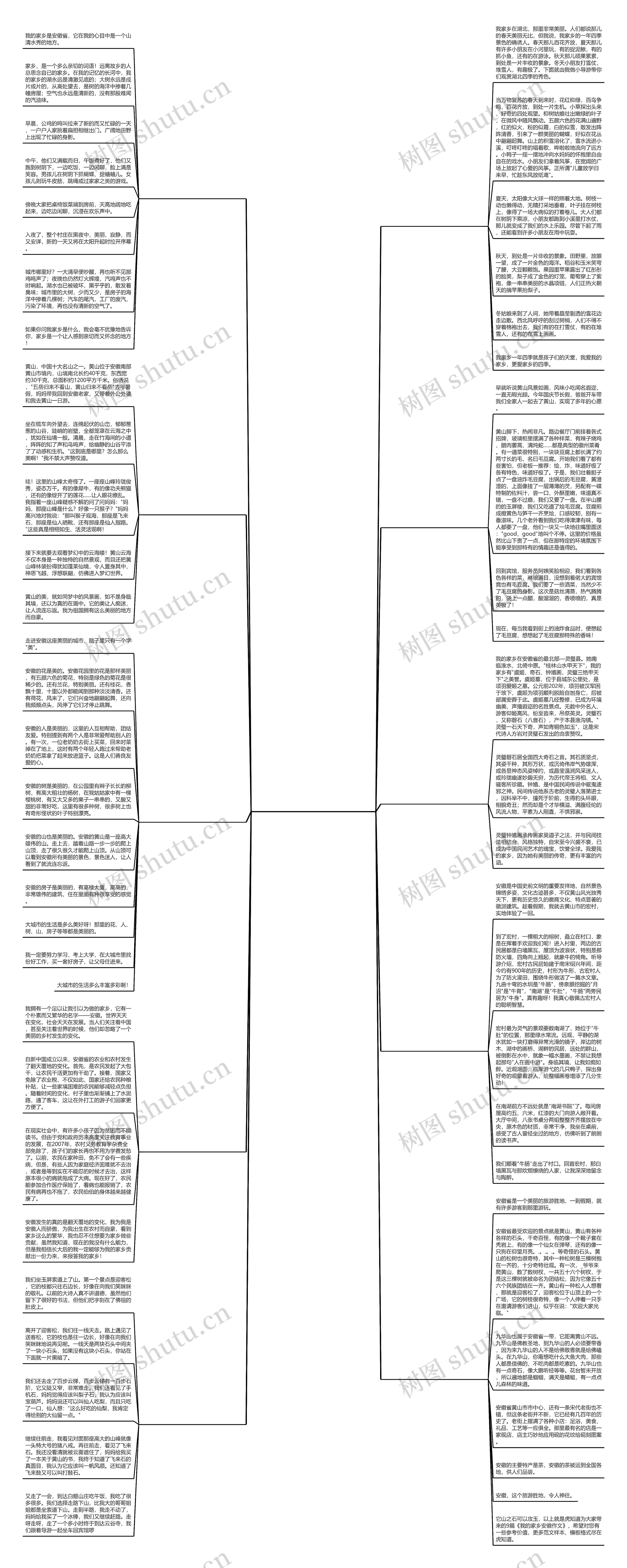 四季家乡作文600字安徽推荐10篇思维导图