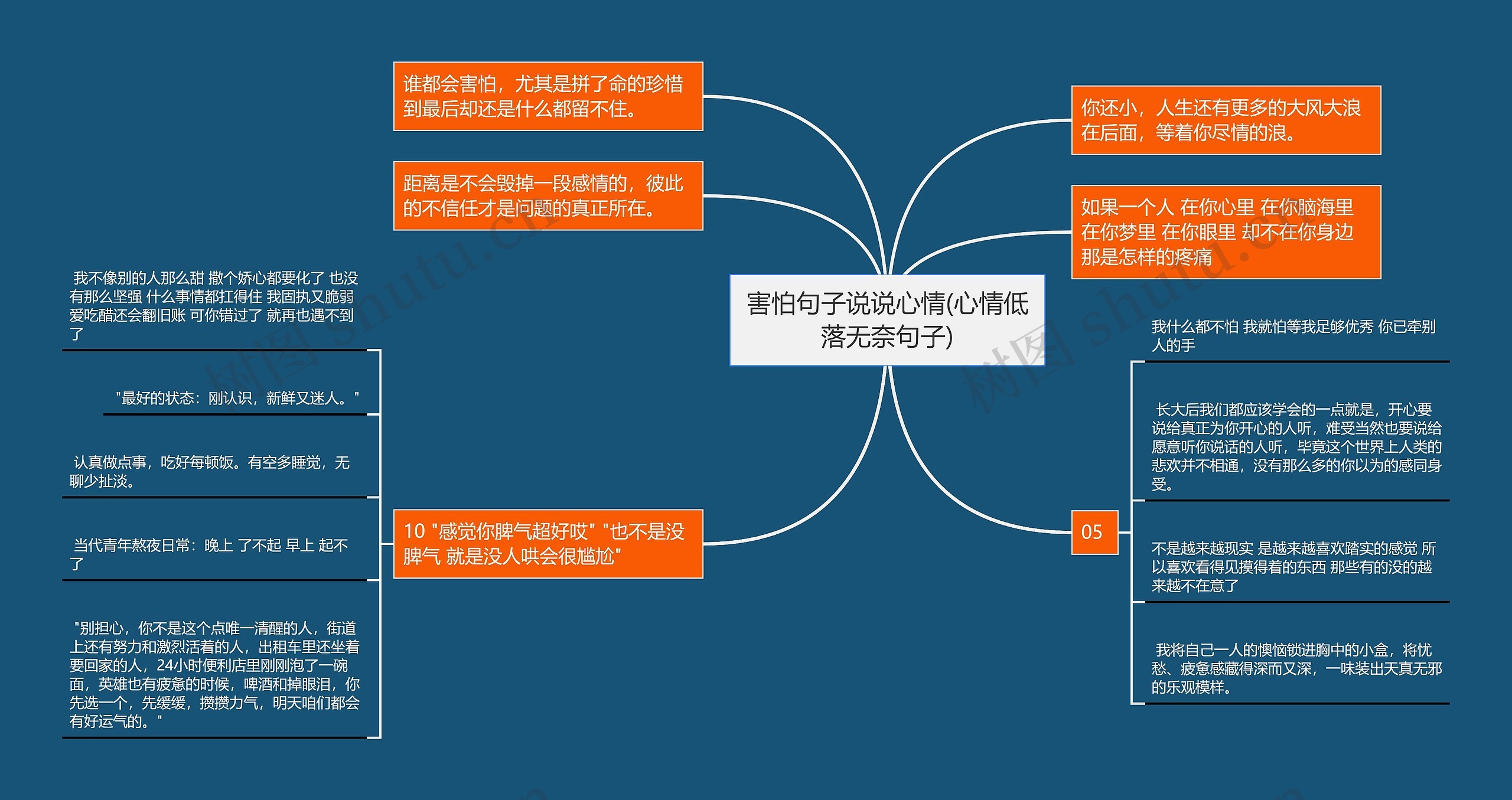 害怕句子说说心情(心情低落无奈句子)思维导图