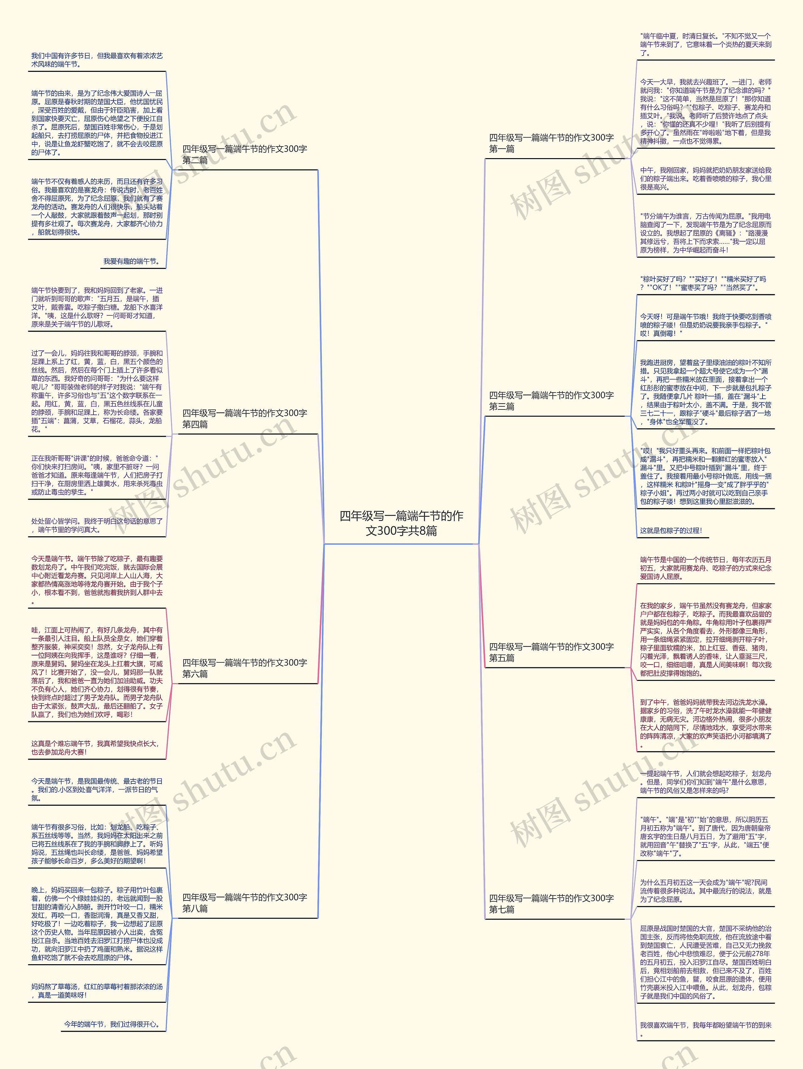 四年级写一篇端午节的作文300字共8篇思维导图