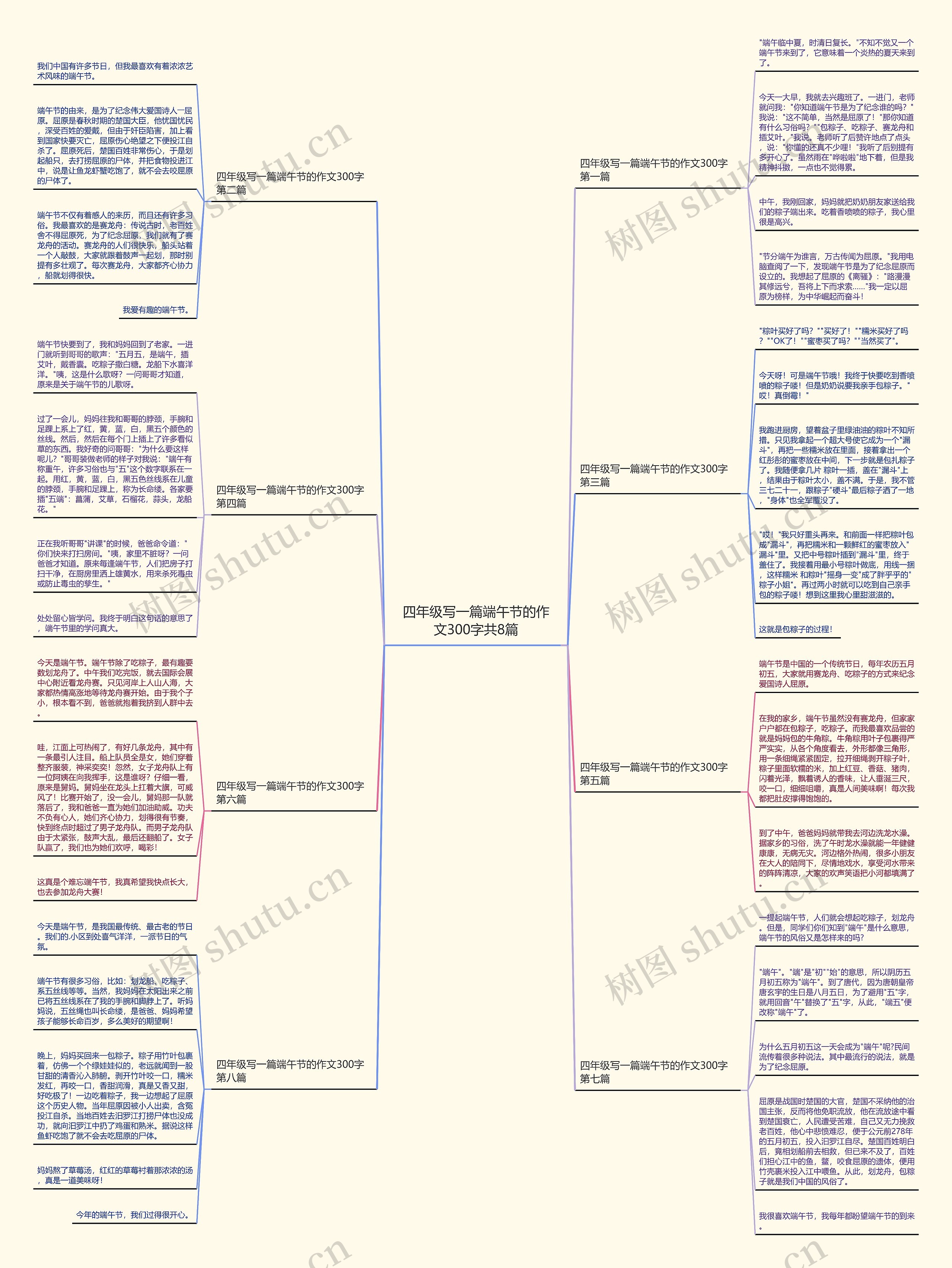 四年级写一篇端午节的作文300字共8篇 四年级写一篇端午节的作文300字共8篇