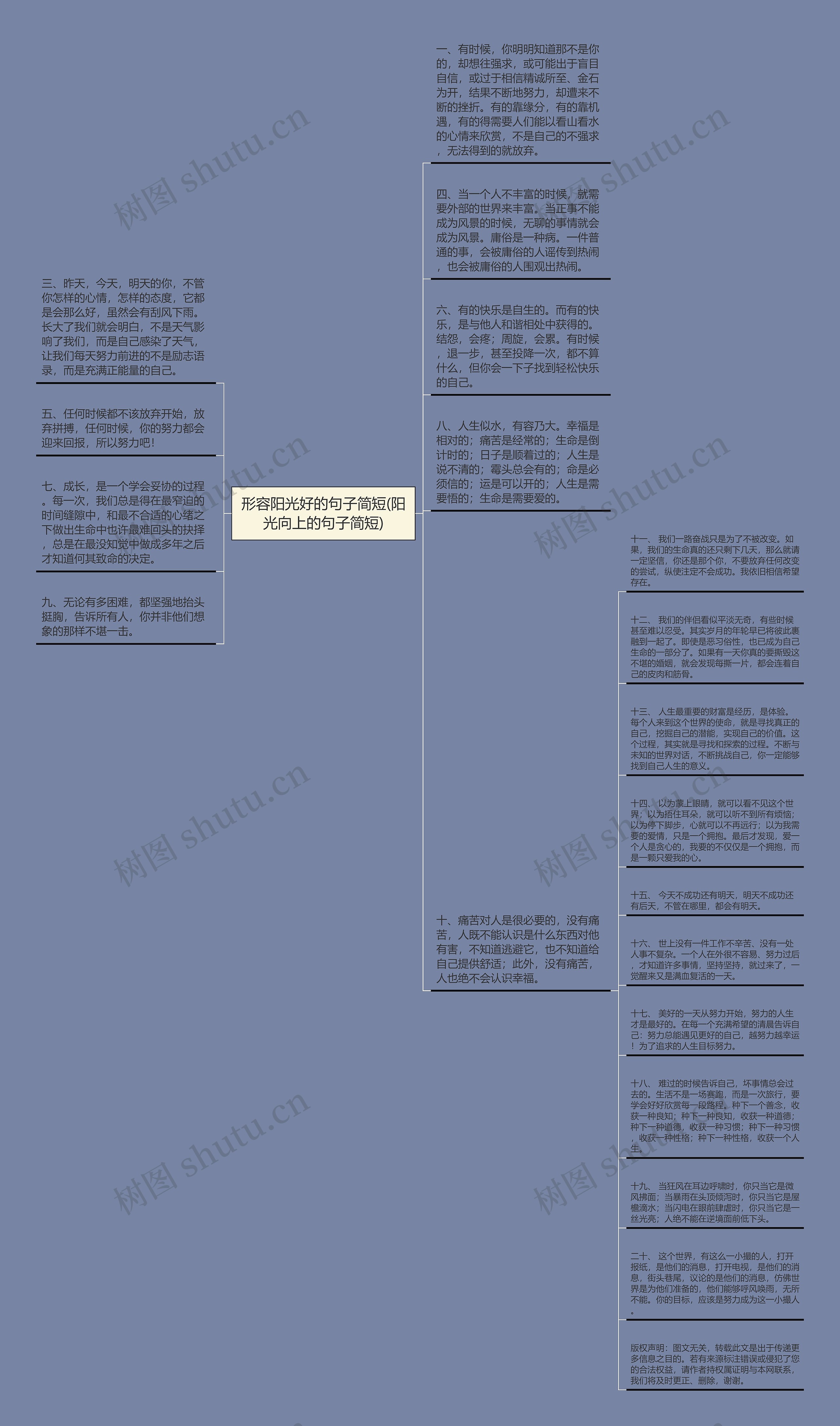 形容阳光好的句子简短(阳光向上的句子简短)思维导图